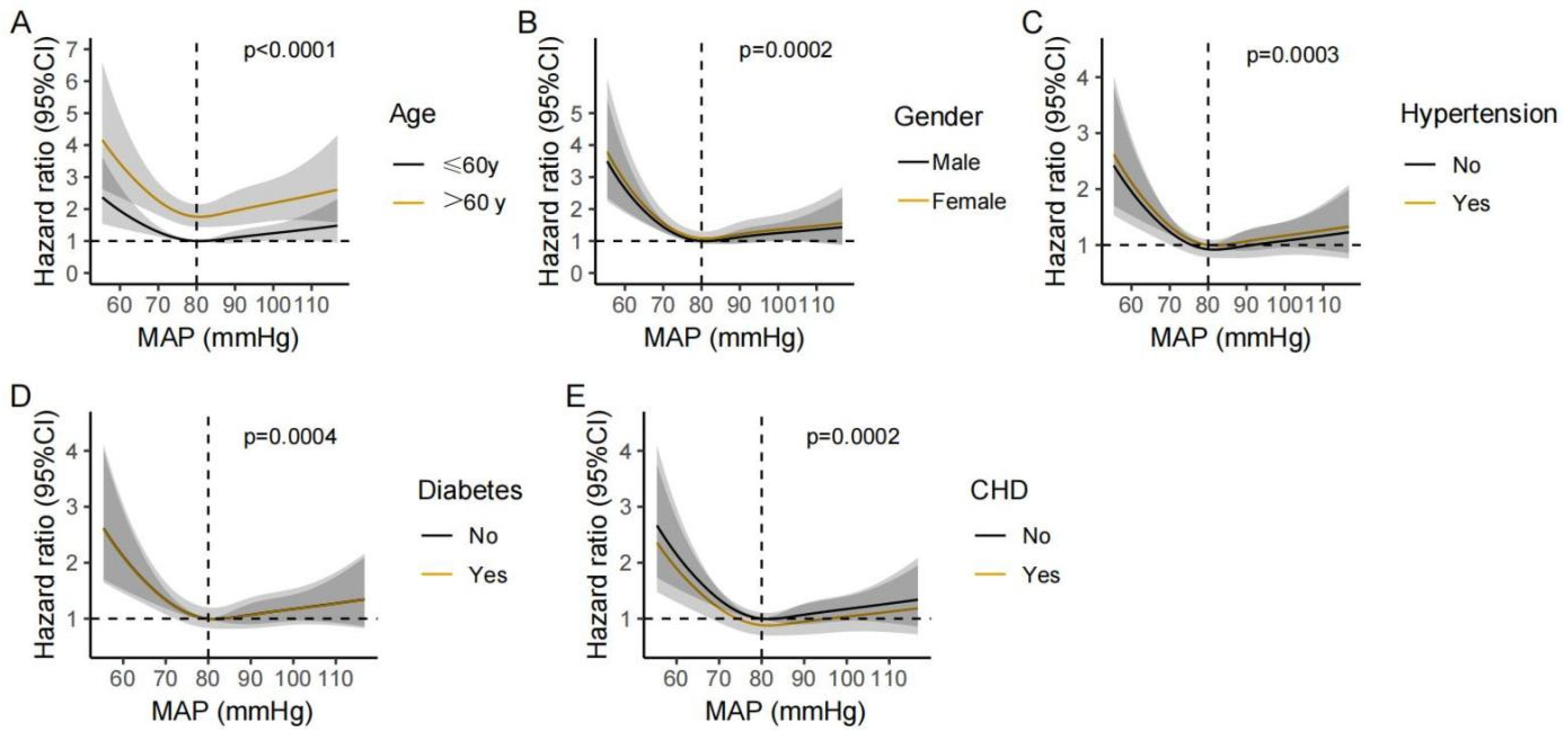 Jcm 12 01556 g006 Jcm 12 01556 g006