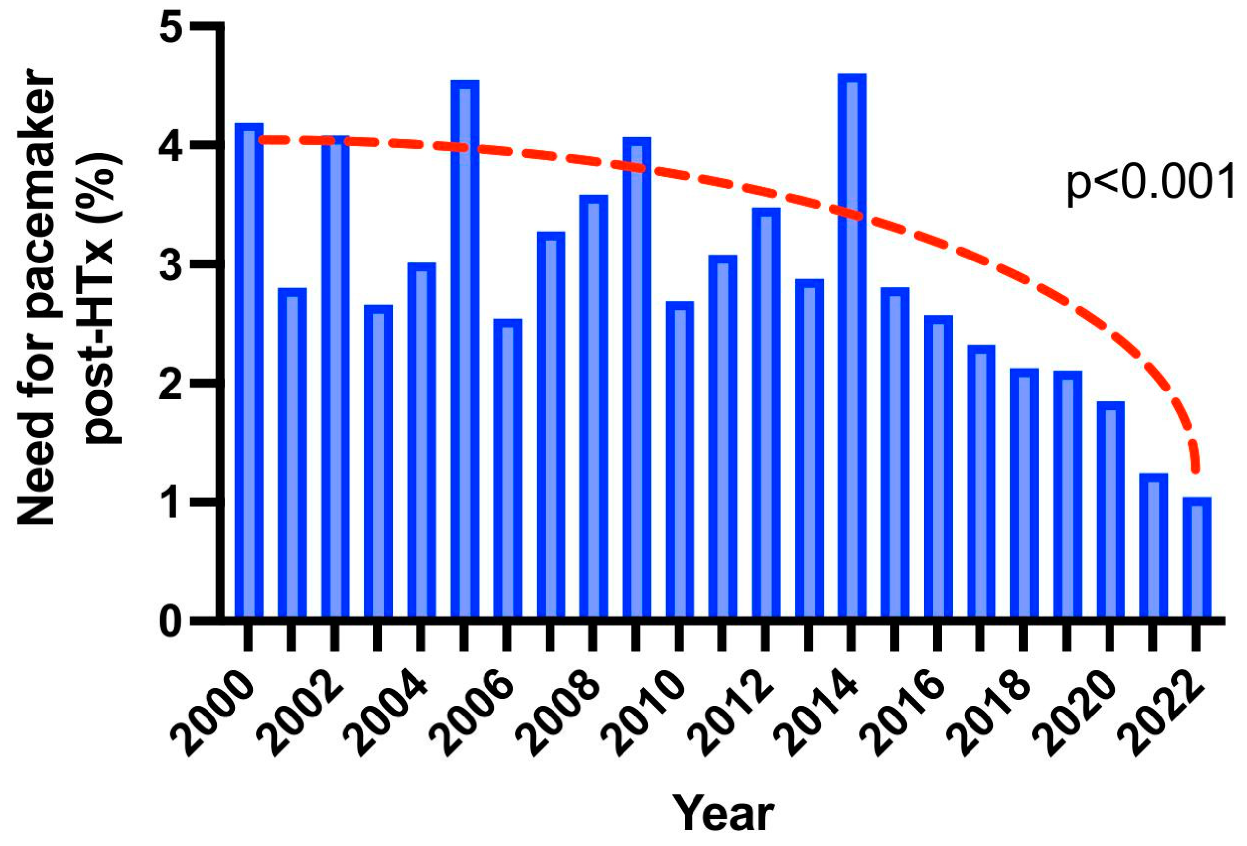Jcm 12 01604 g001 Jcm 12 01604 g001
