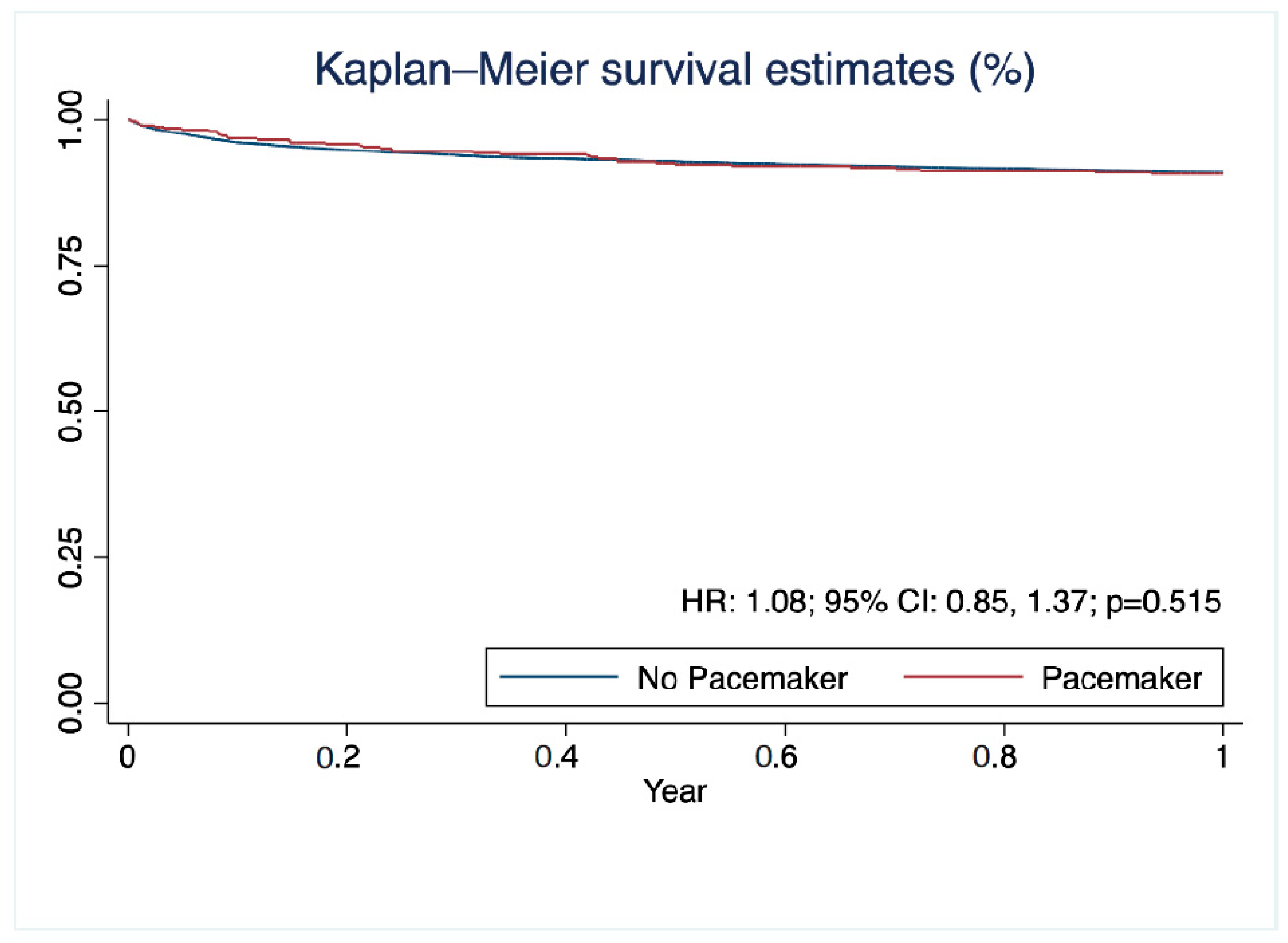 Jcm 12 01604 g002 Jcm 12 01604 g002