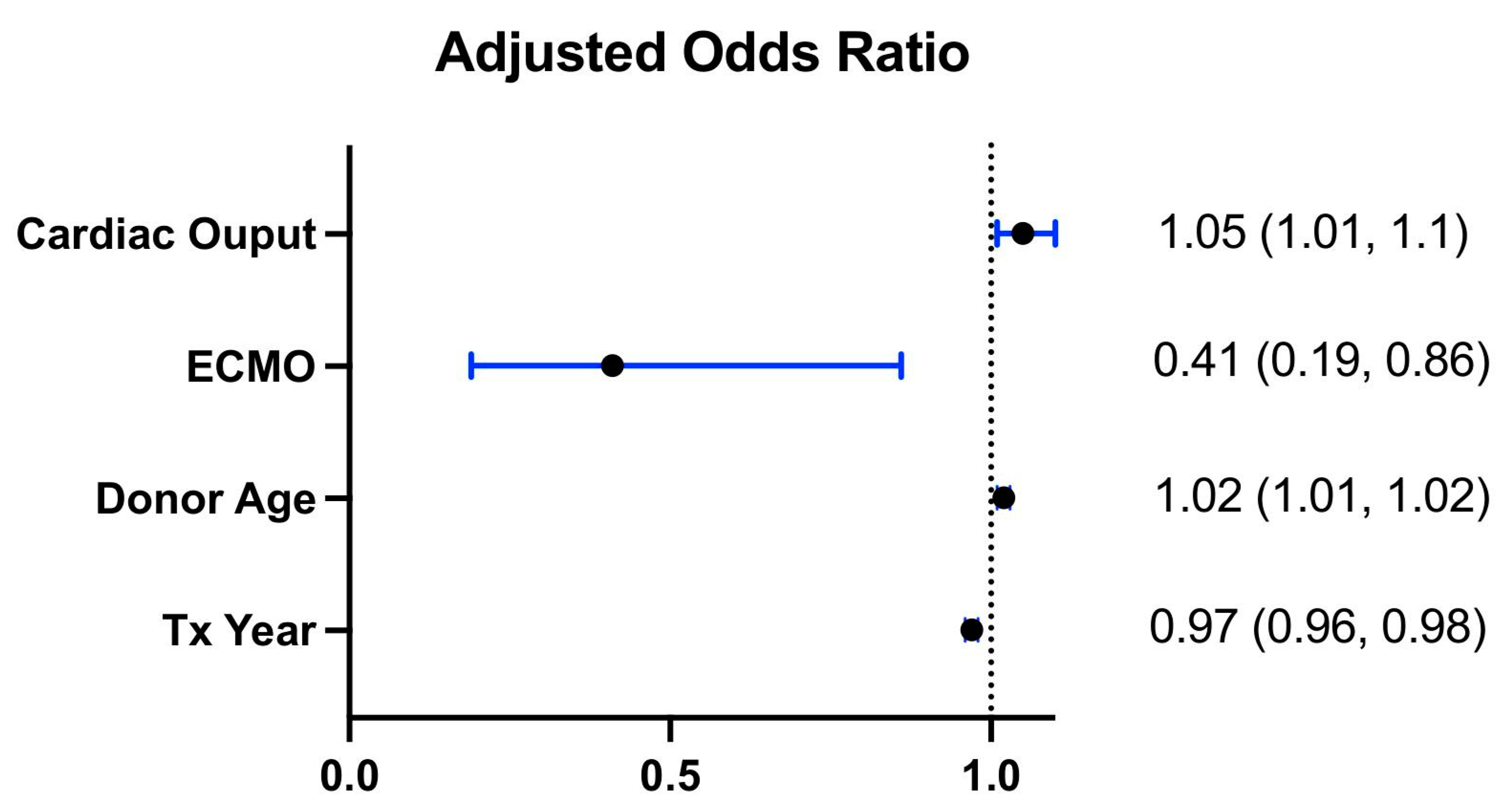 Jcm 12 01604 g003 Jcm 12 01604 g003