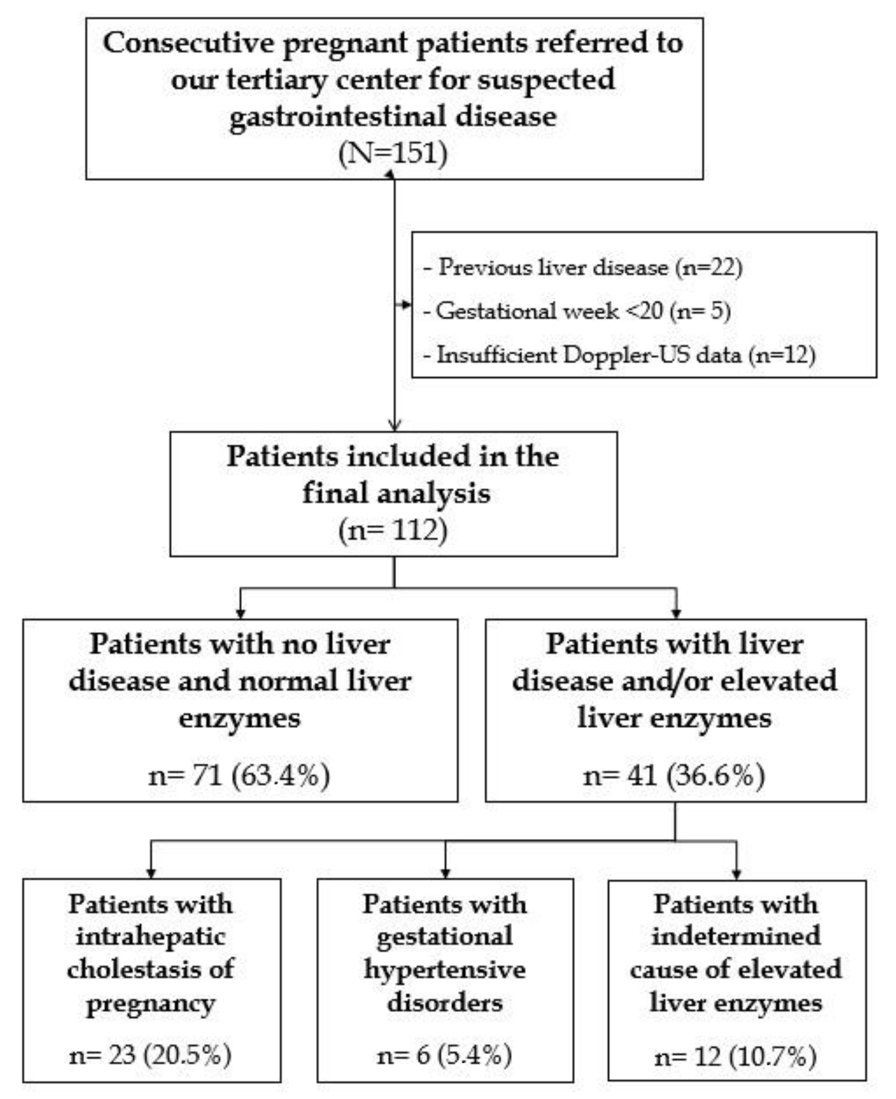 Jcm 12 01653 g001 Jcm 12 01653 g001