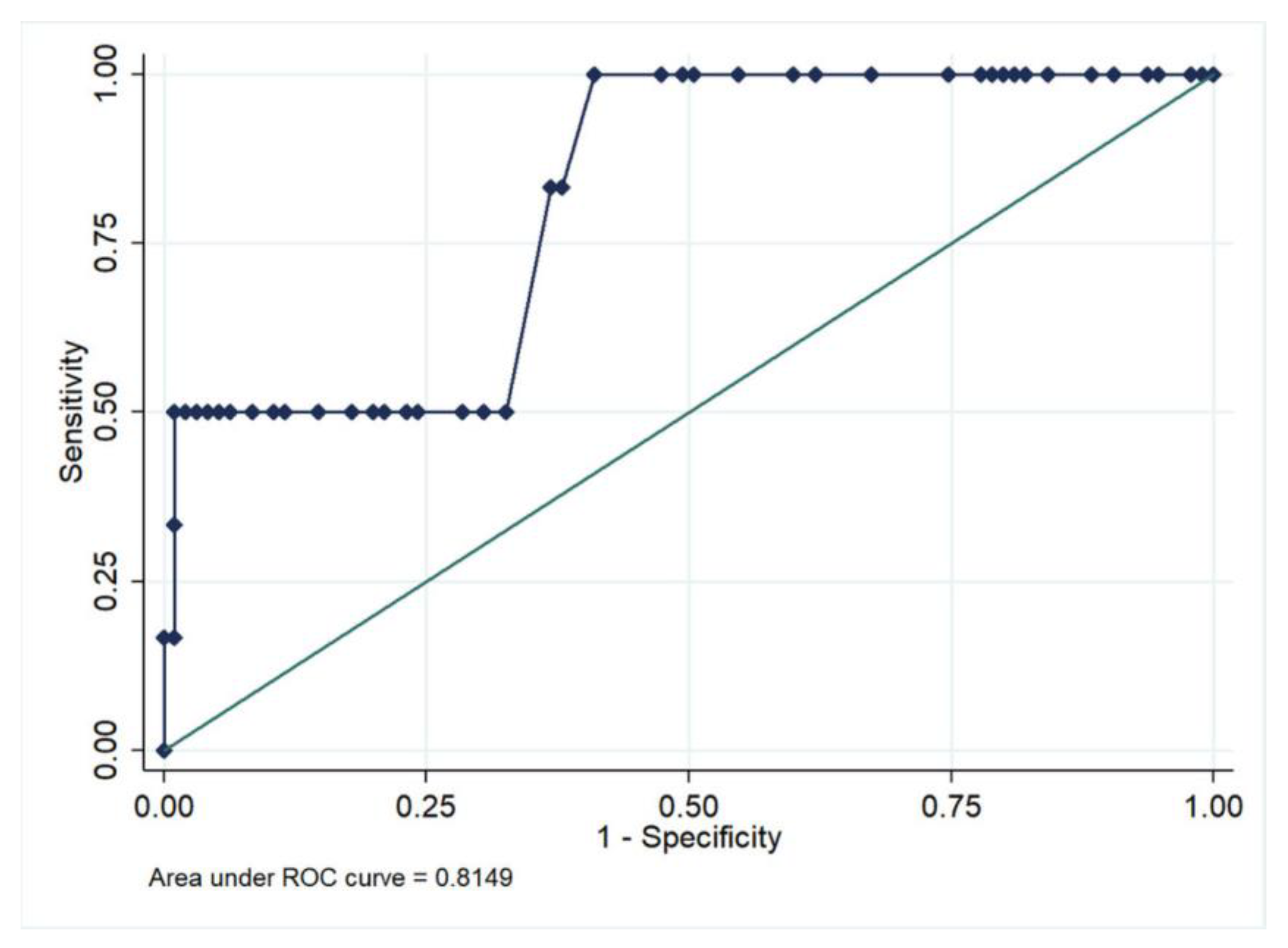 Jcm 12 01653 g002 Jcm 12 01653 g002