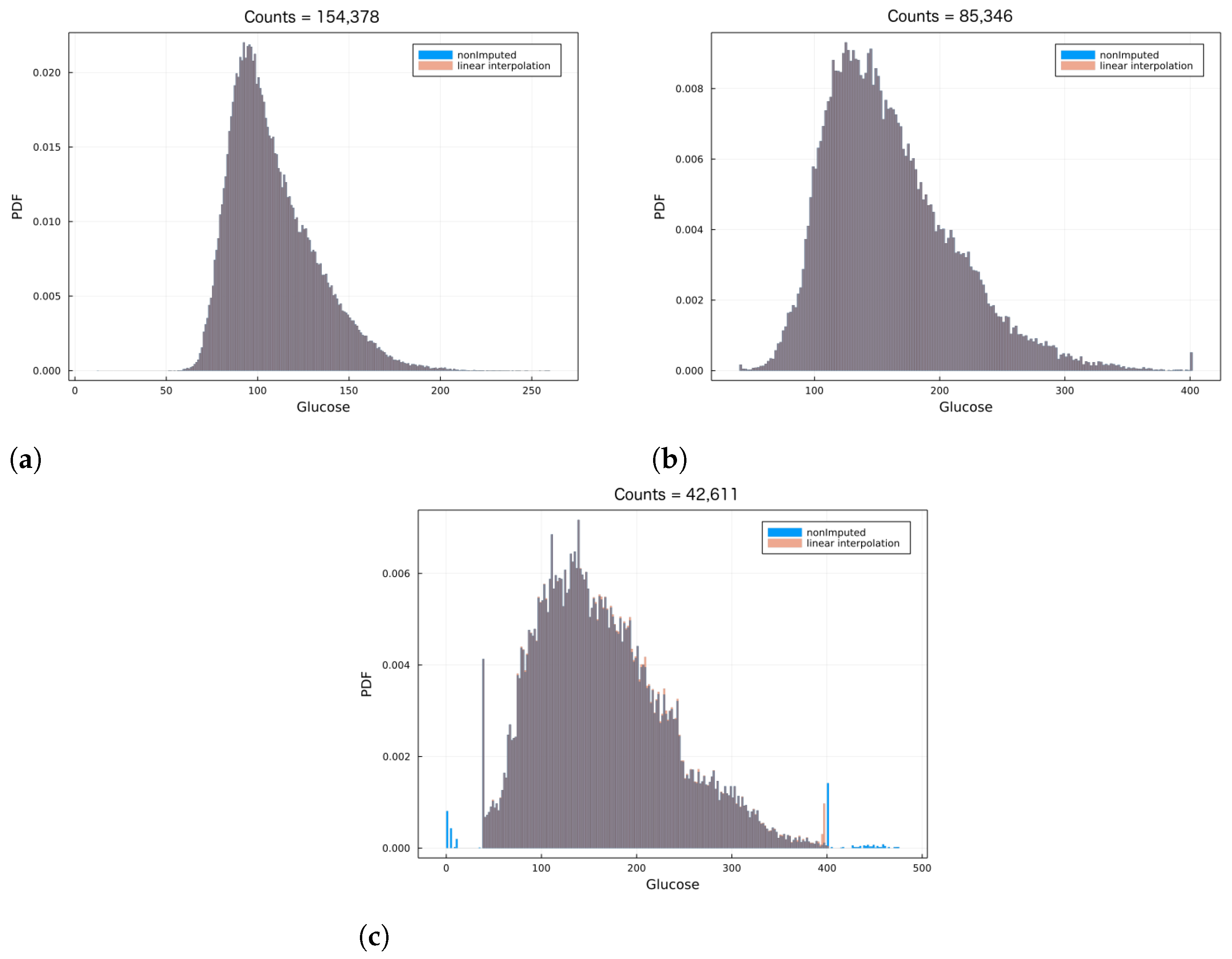 Jcm 12 01695 g001 Jcm 12 01695 g001