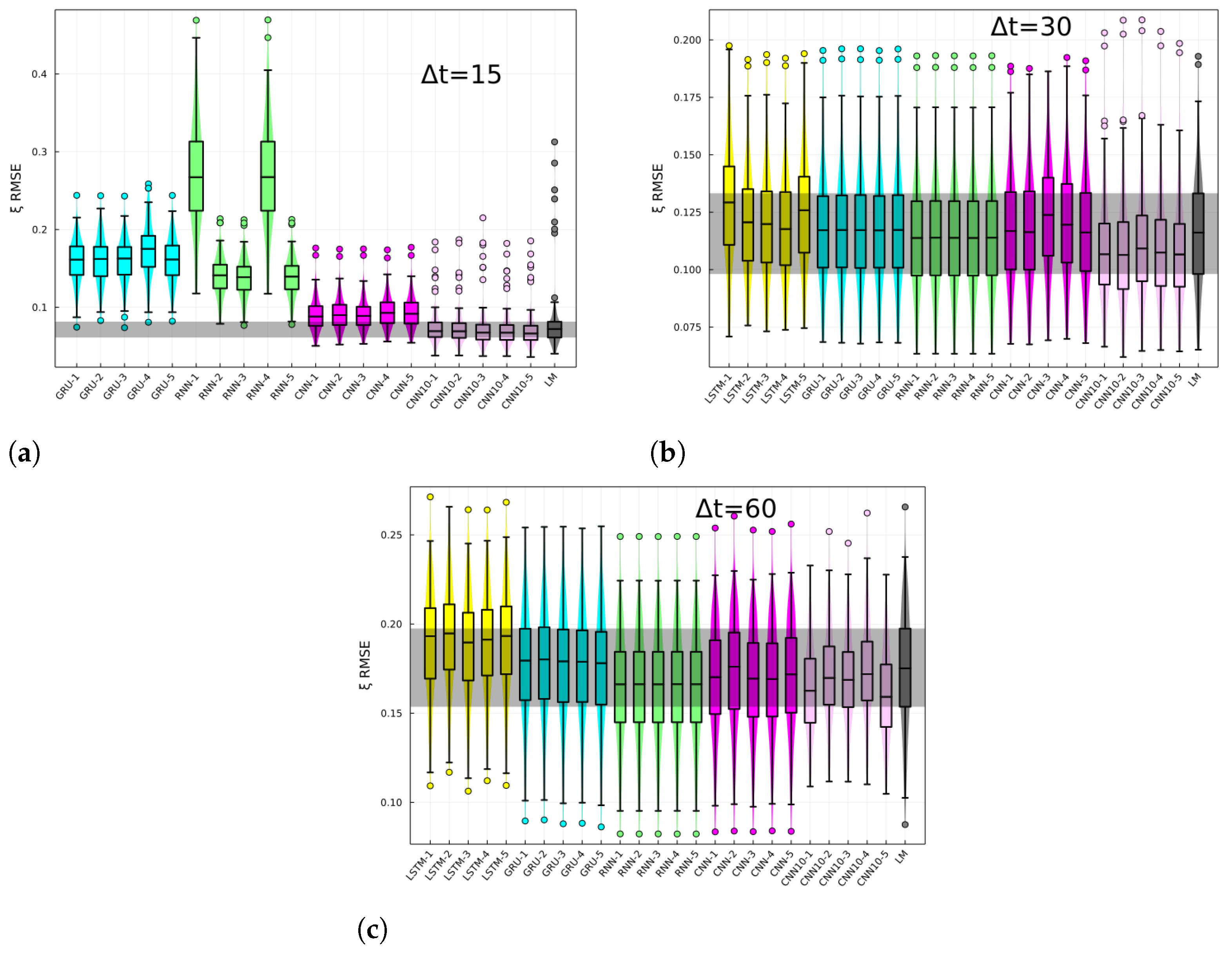 Jcm 12 01695 g003 Jcm 12 01695 g003
