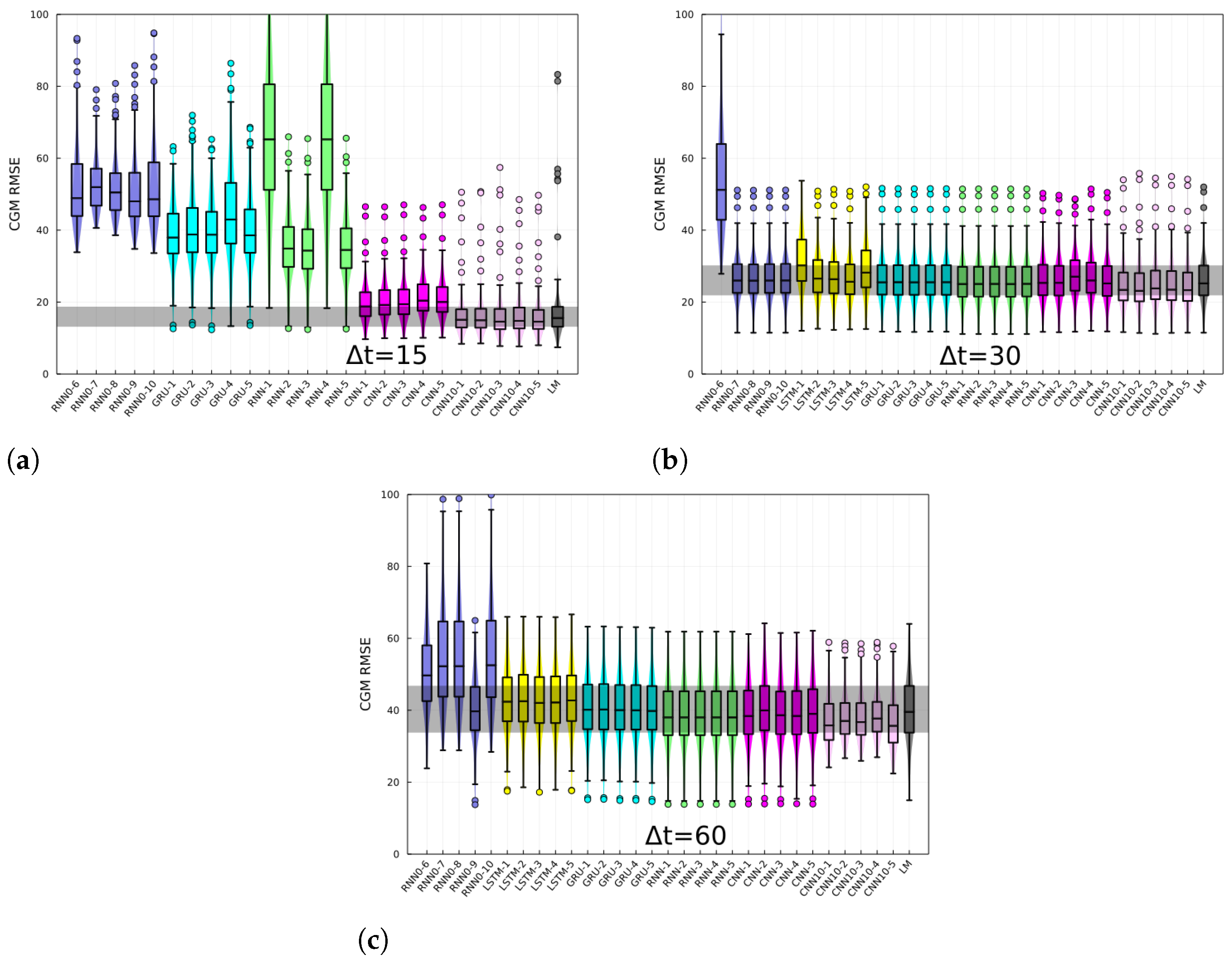 Jcm 12 01695 g004 Jcm 12 01695 g004
