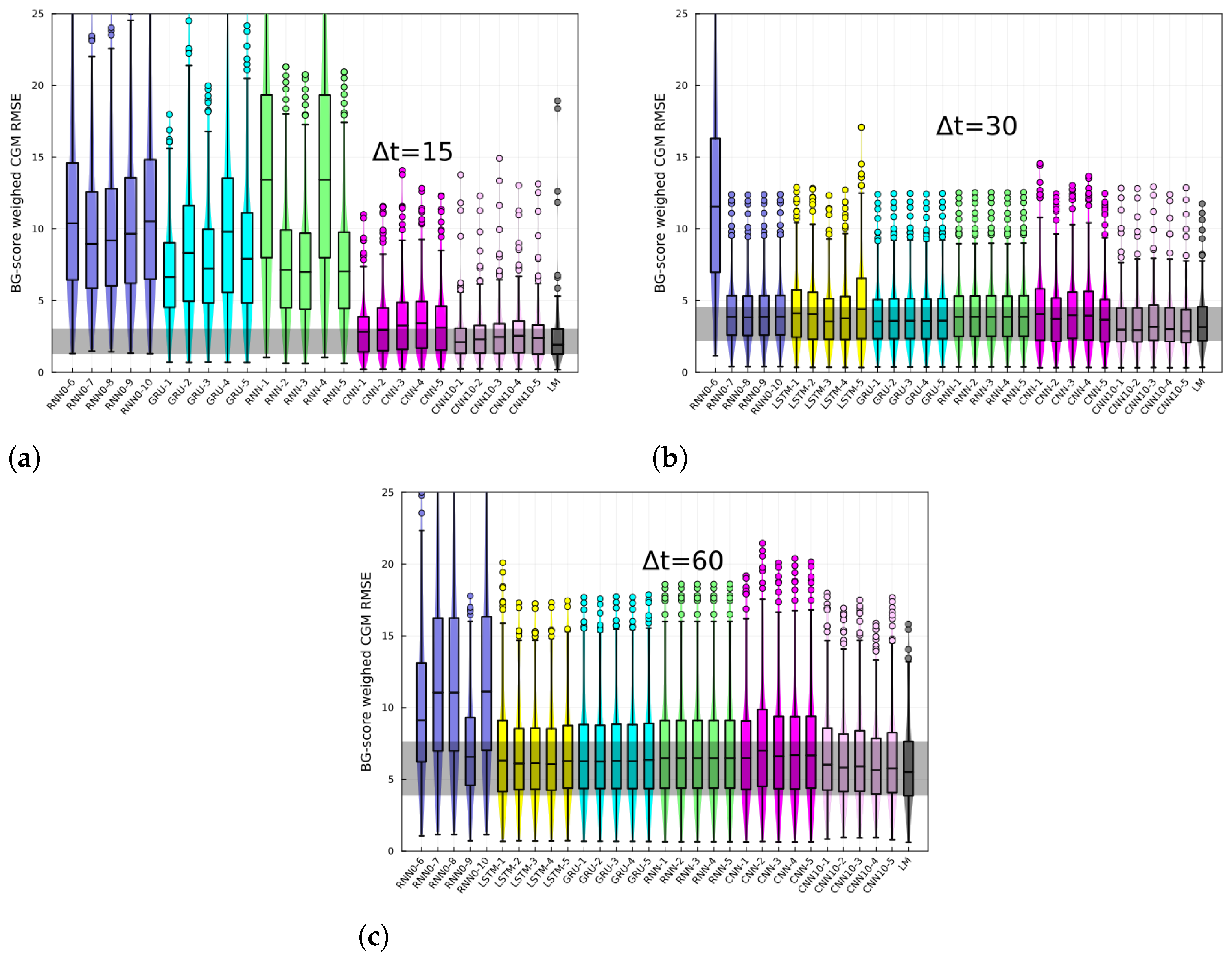 Jcm 12 01695 g005 Jcm 12 01695 g005