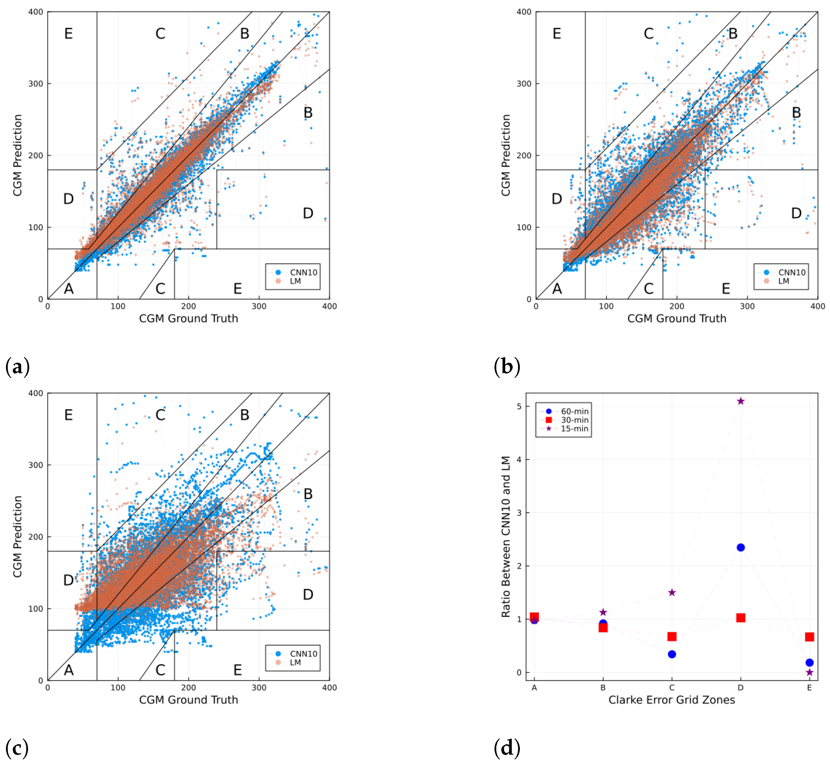 Jcm 12 01695 g006 Jcm 12 01695 g006