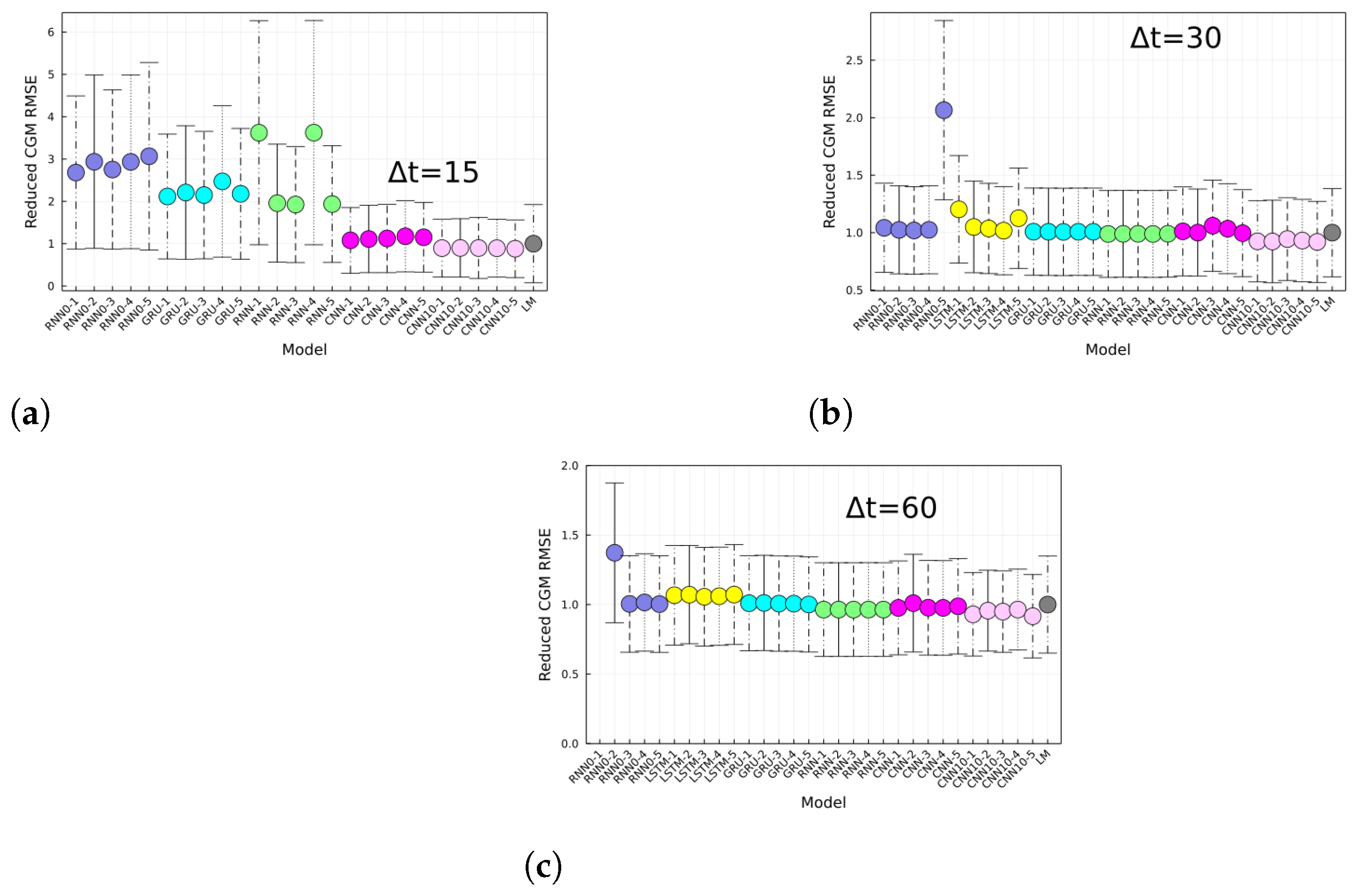 Jcm 12 01695 g007 Jcm 12 01695 g007