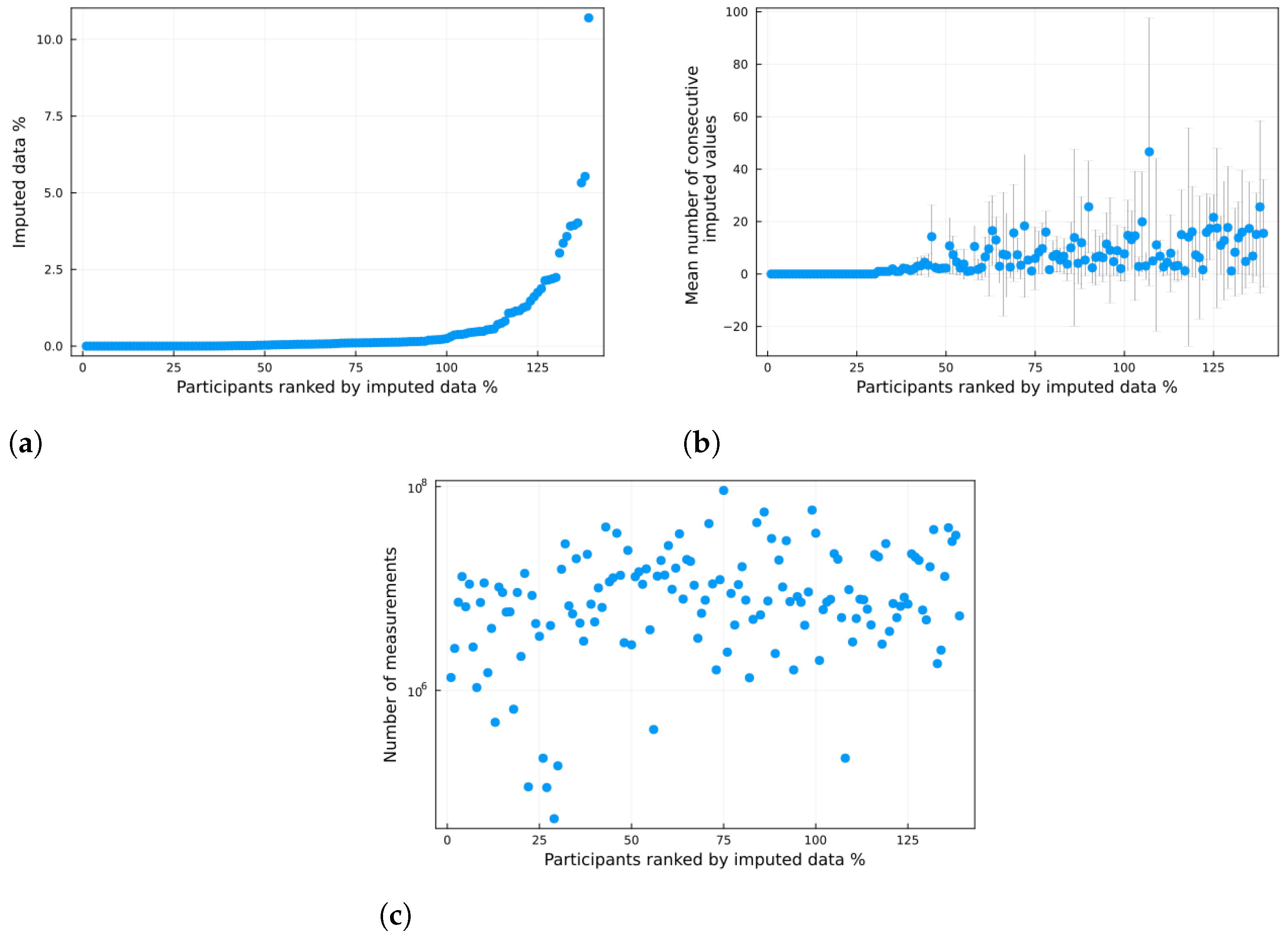 Jcm 12 01695 g0a1 Jcm 12 01695 g0a1