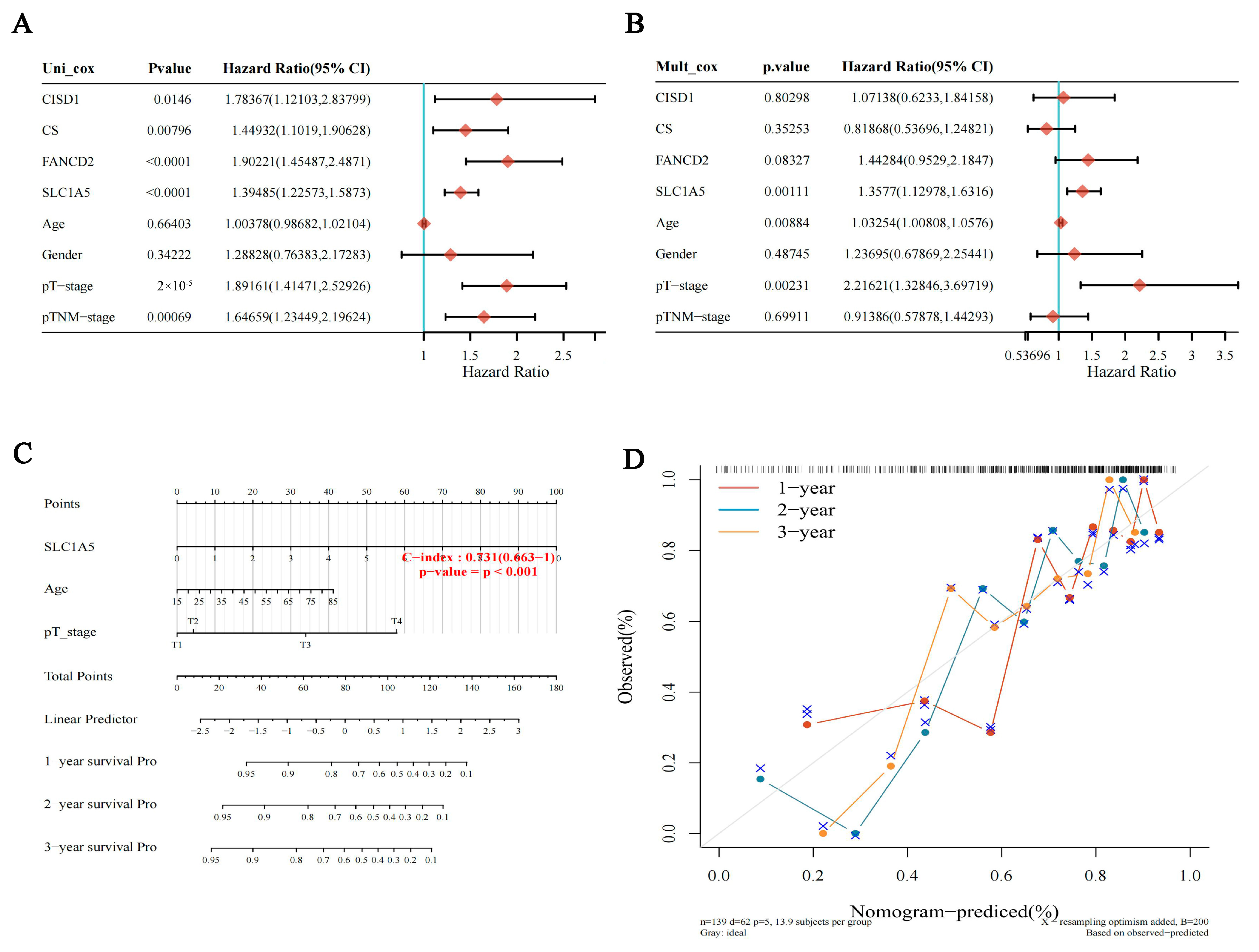 Jcm 12 01715 g003 Jcm 12 01715 g003