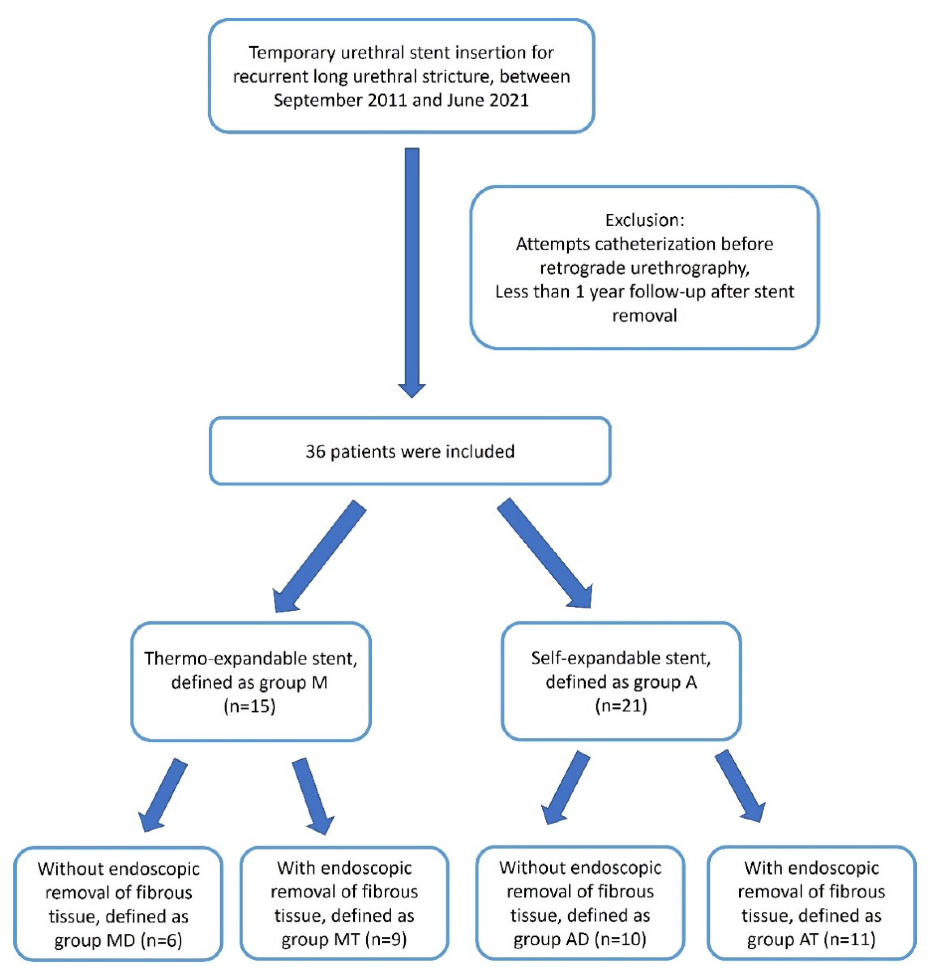 Jcm 12 01741 g001 Jcm 12 01741 g001