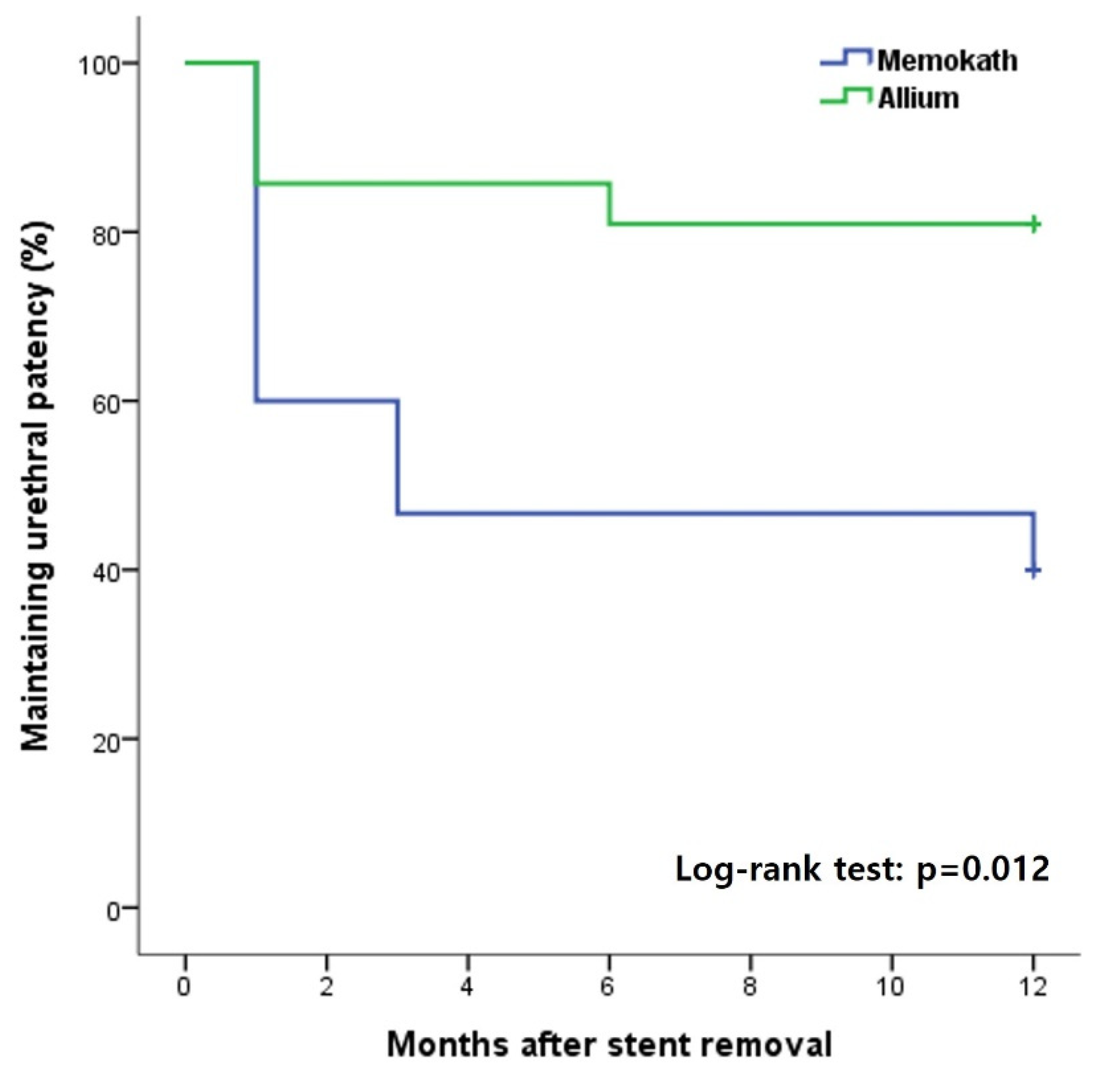 Jcm 12 01741 g003 Jcm 12 01741 g003