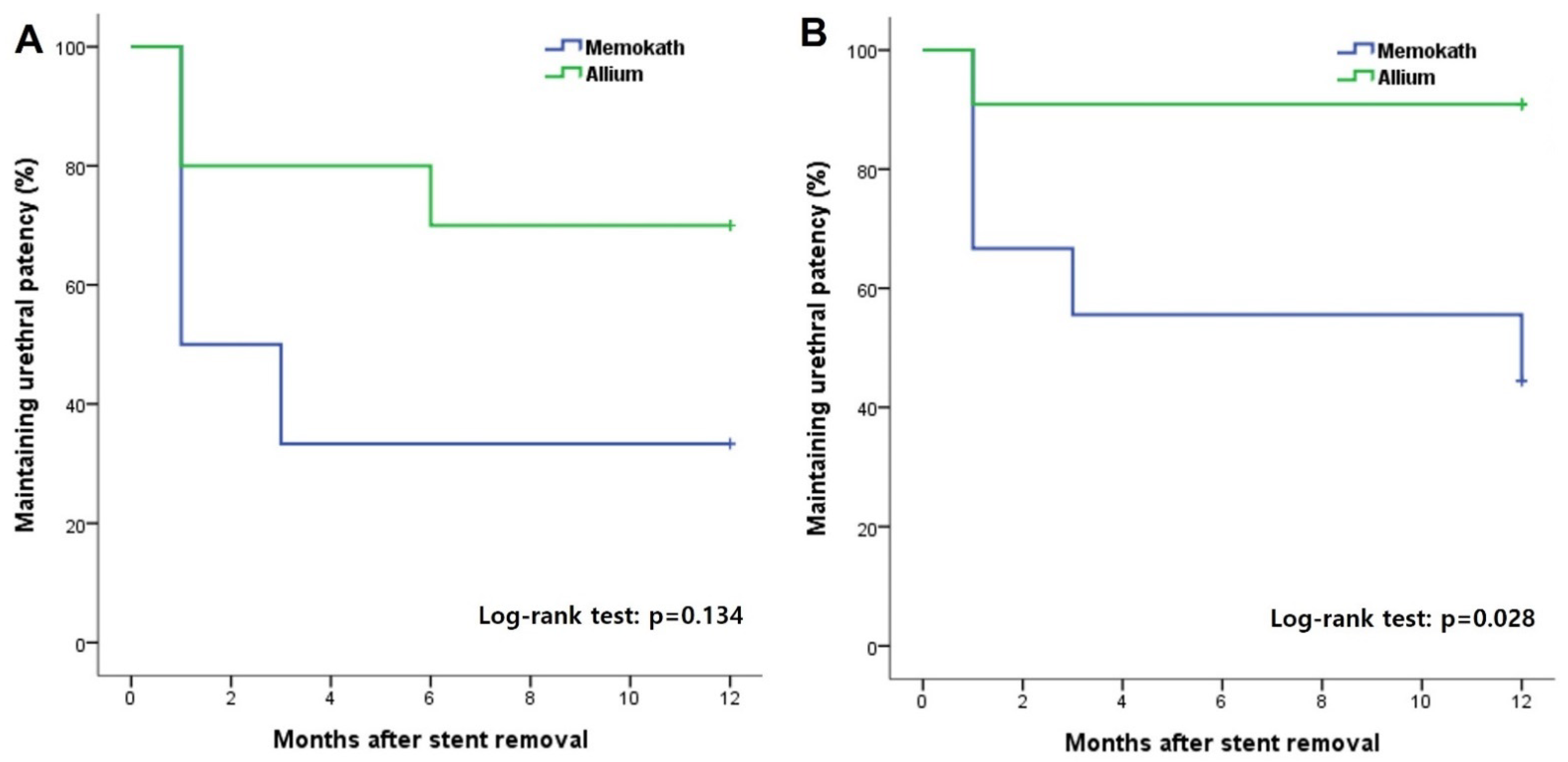 Jcm 12 01741 g004 Jcm 12 01741 g004