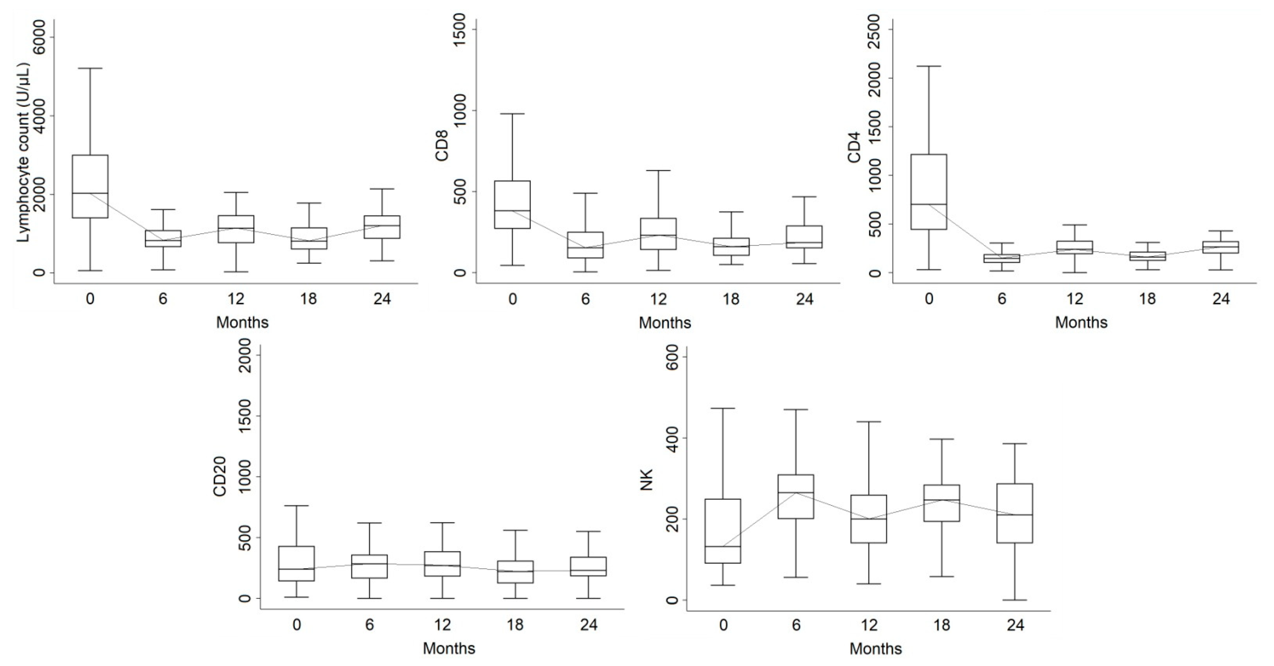 Jcm 12 01768 g002 Jcm 12 01768 g002
