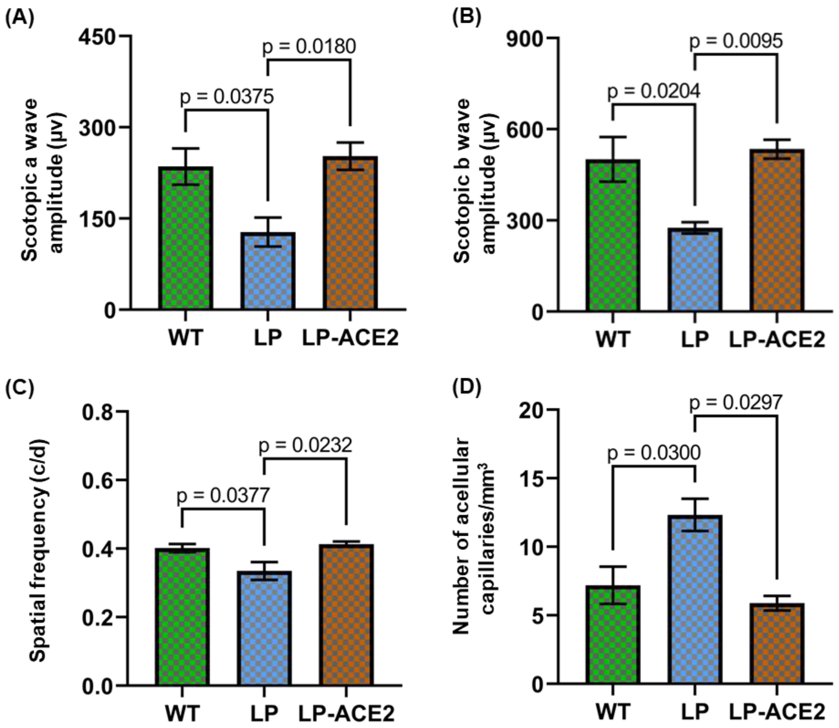 Jcm 12 01771 g005 Jcm 12 01771 g005