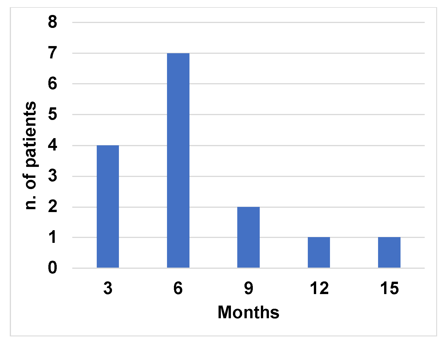 Jcm 12 01772 g003 Jcm 12 01772 g003