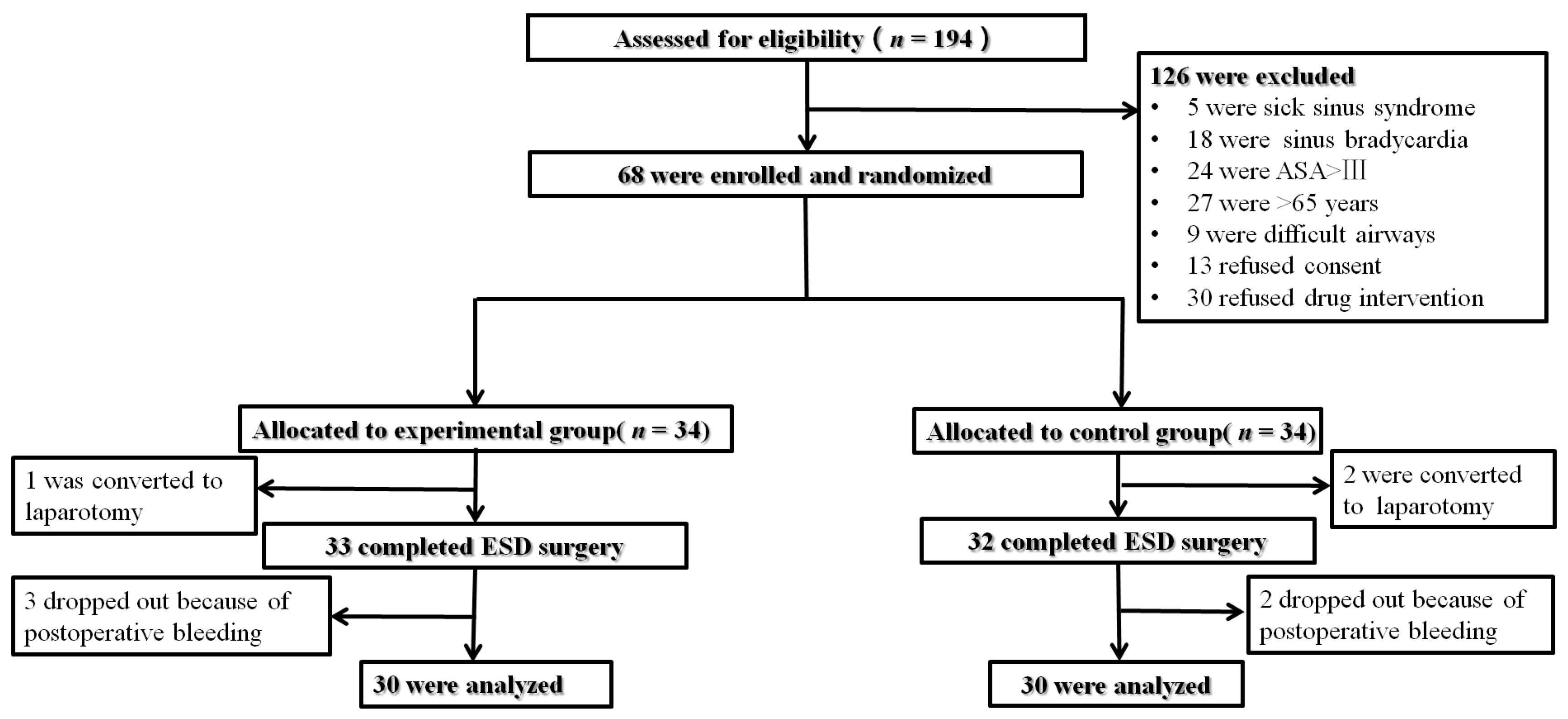 Jcm 12 01816 g001 Jcm 12 01816 g001