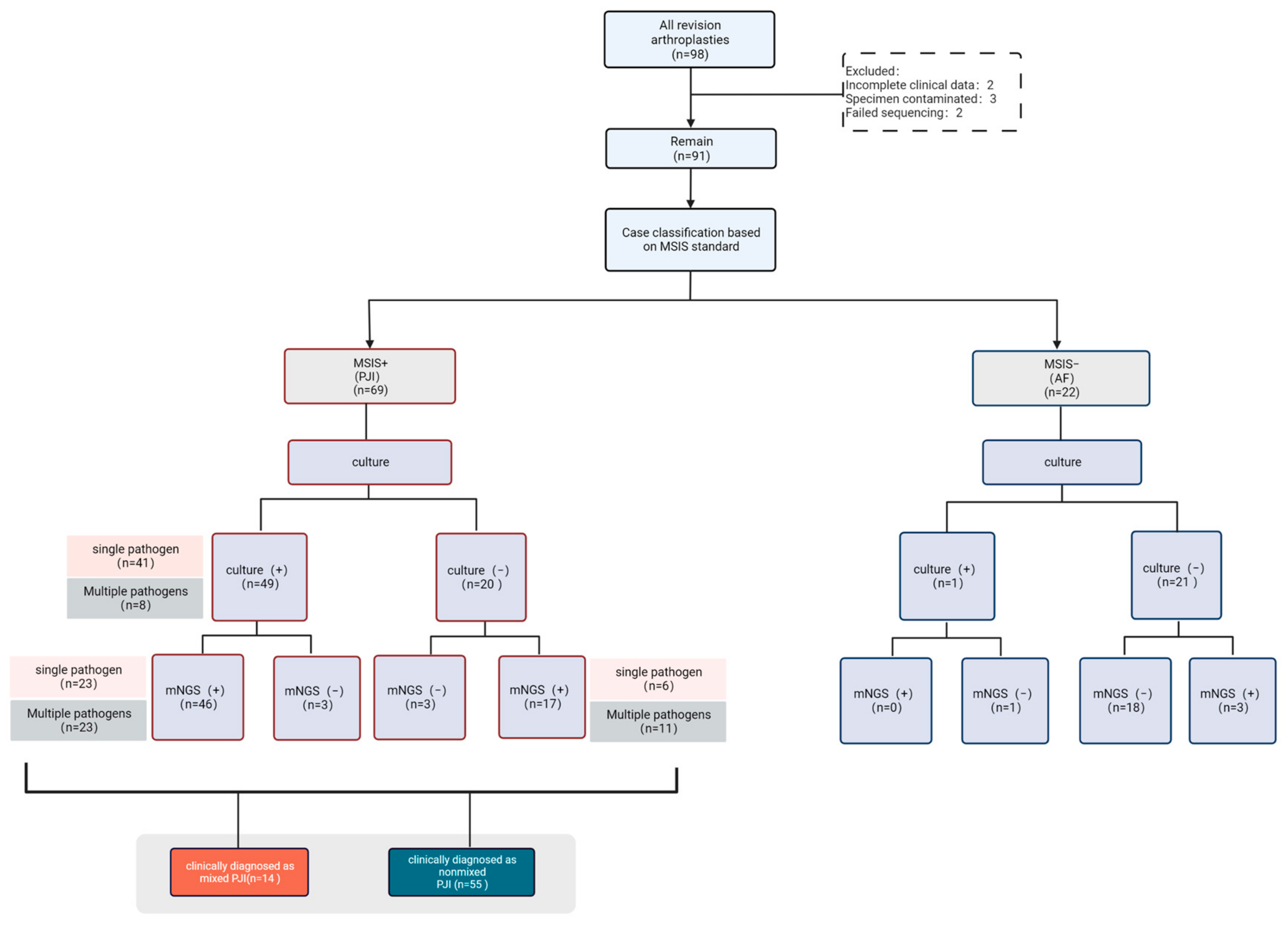 Jcm 12 01838 g001 Jcm 12 01838 g001