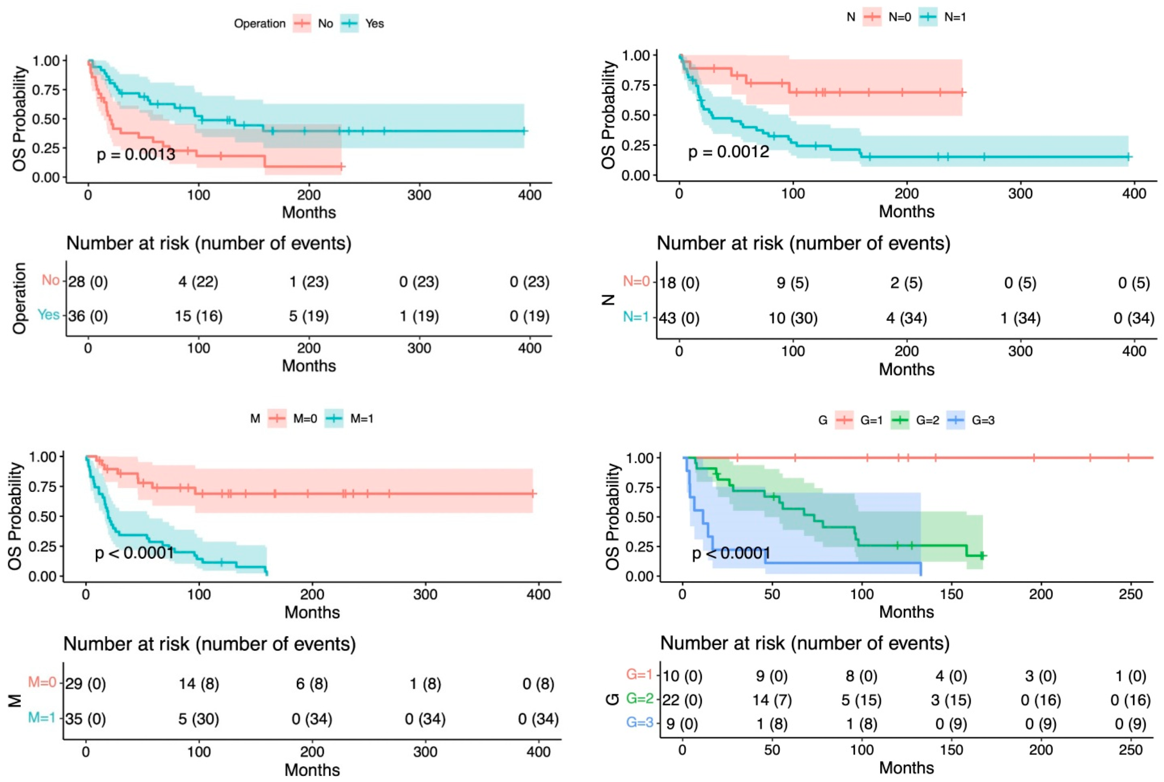 Jcm 12 01840 g001 Jcm 12 01840 g001