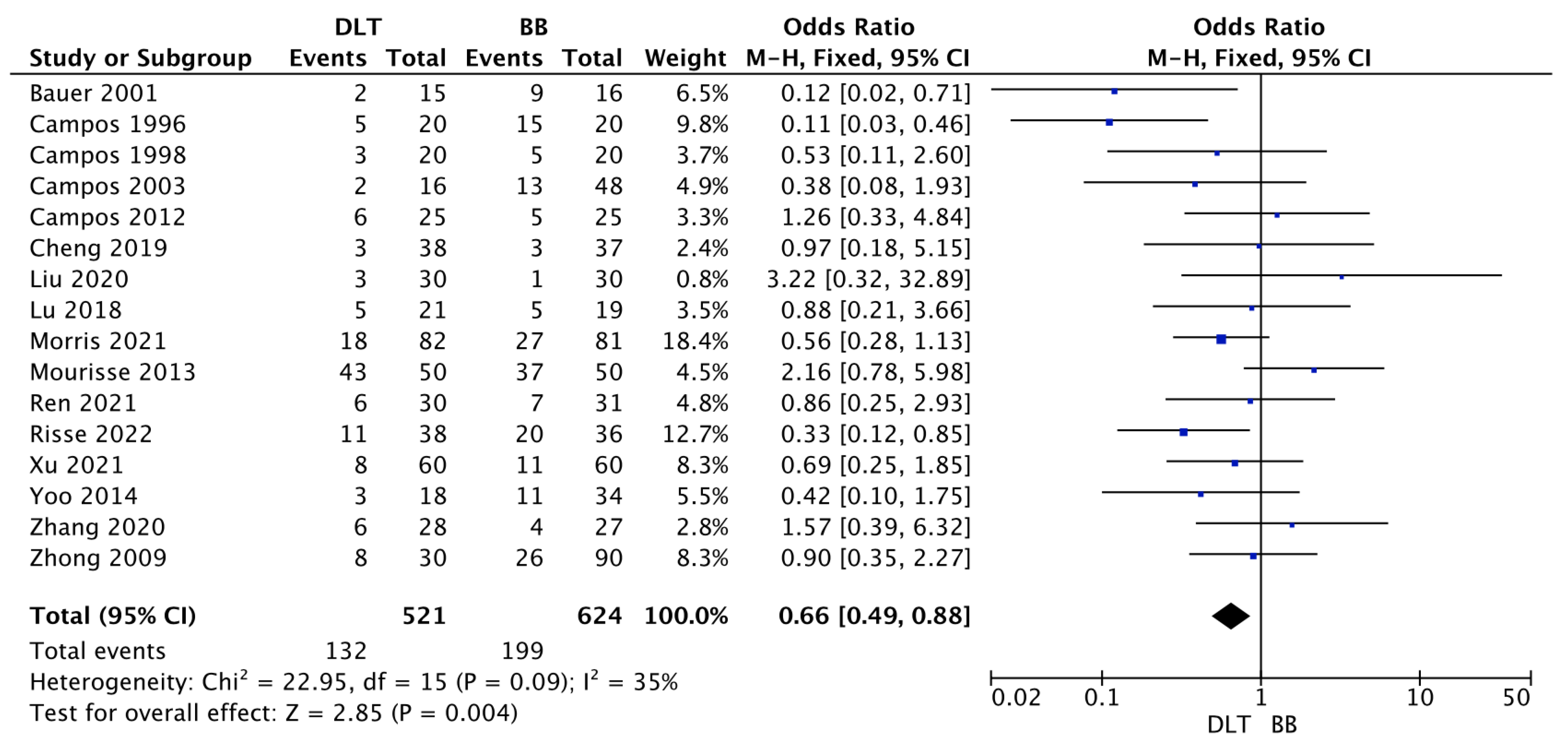 Jcm 12 01877 g003 Jcm 12 01877 g003