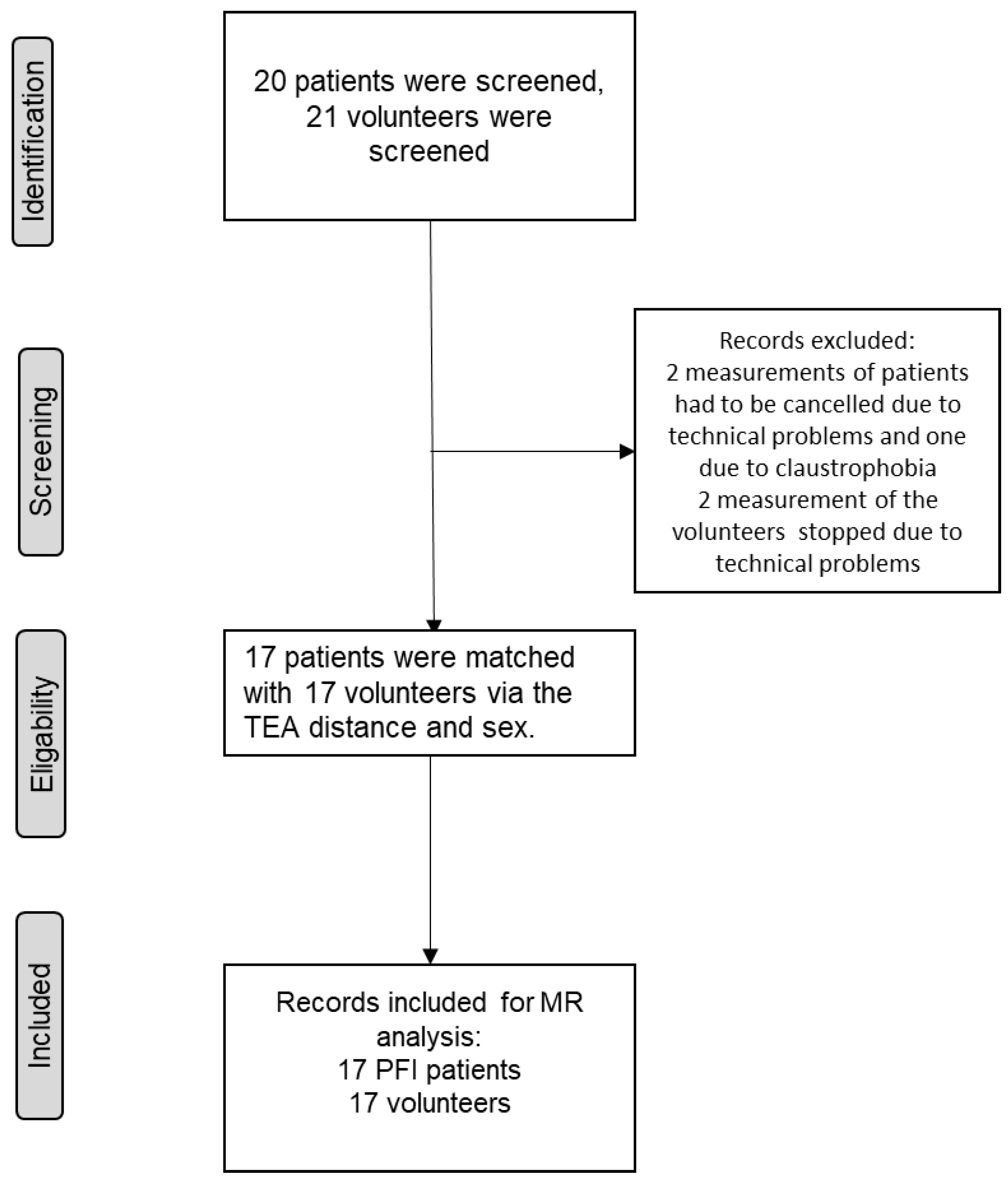 Jcm 12 01917 g001 Jcm 12 01917 g001