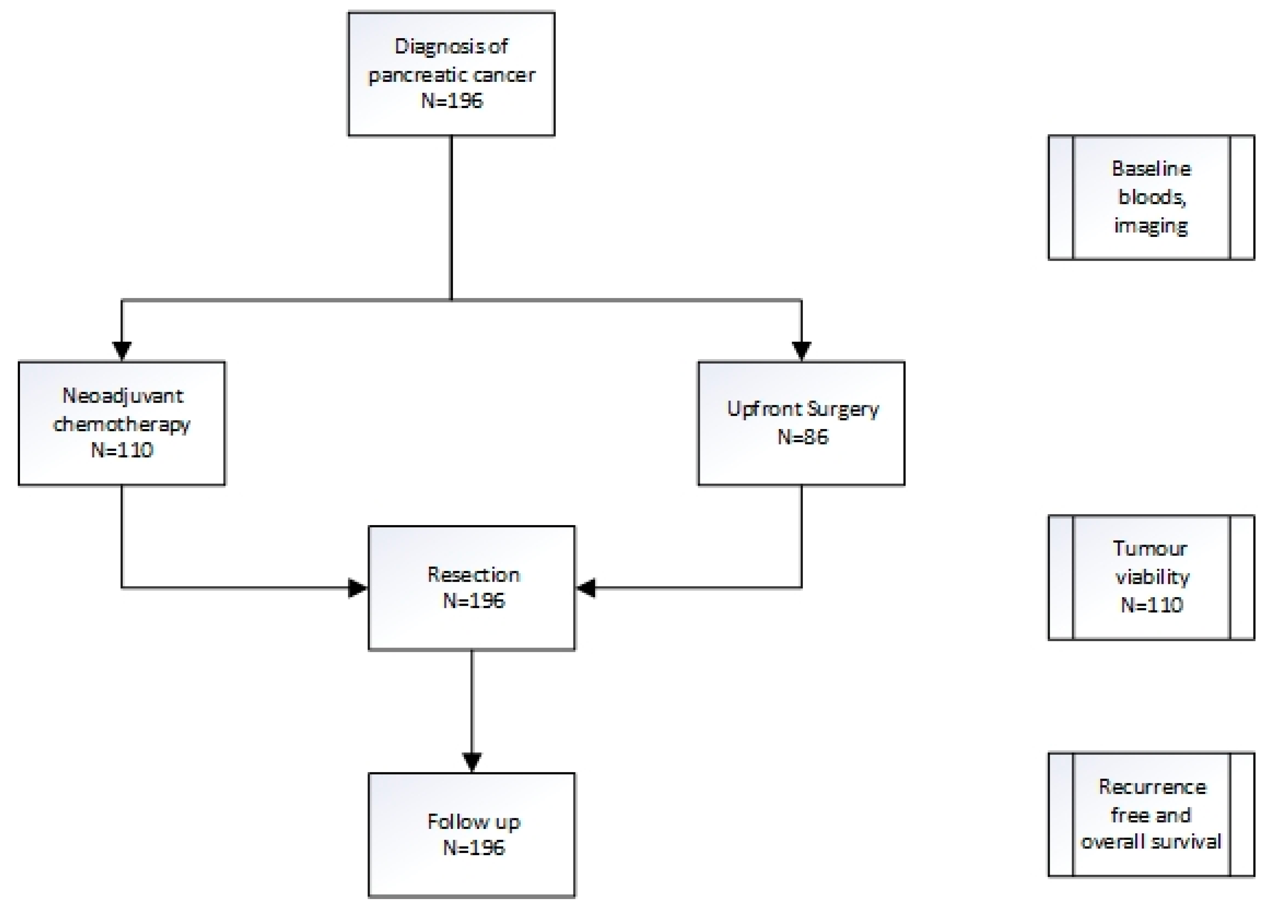 Jcm 12 01989 g001 Jcm 12 01989 g001