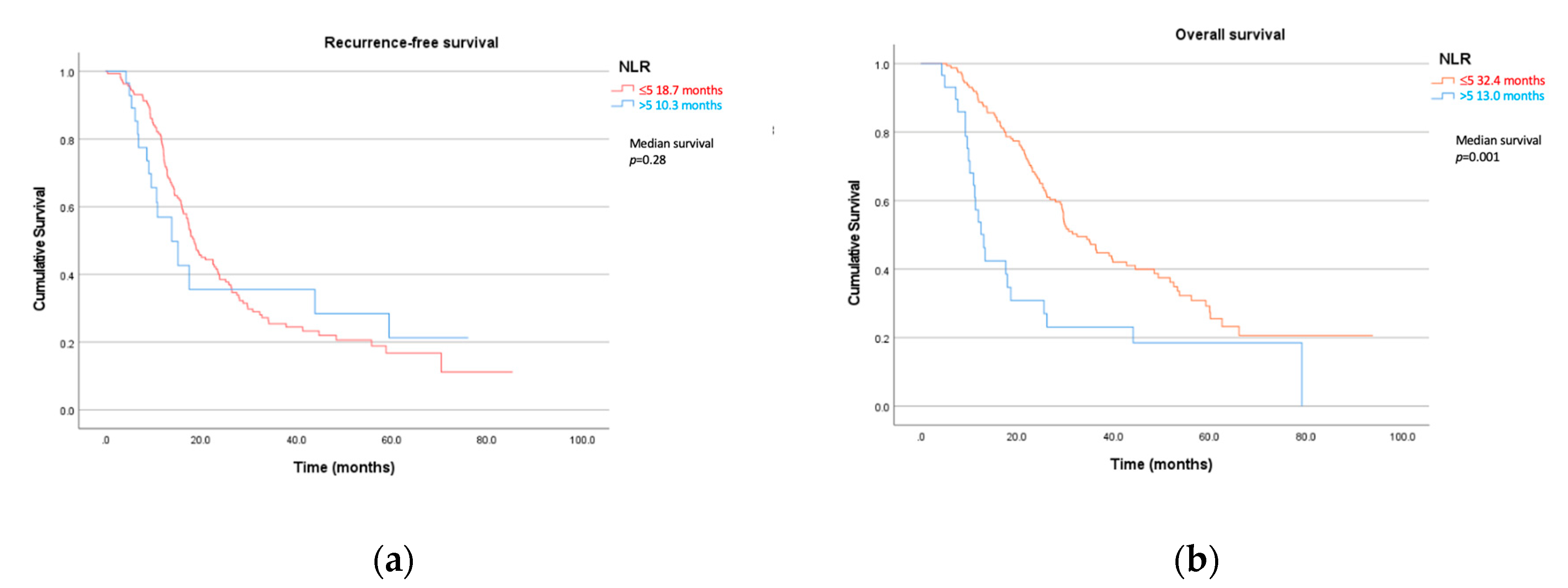Jcm 12 01989 g002 Jcm 12 01989 g002
