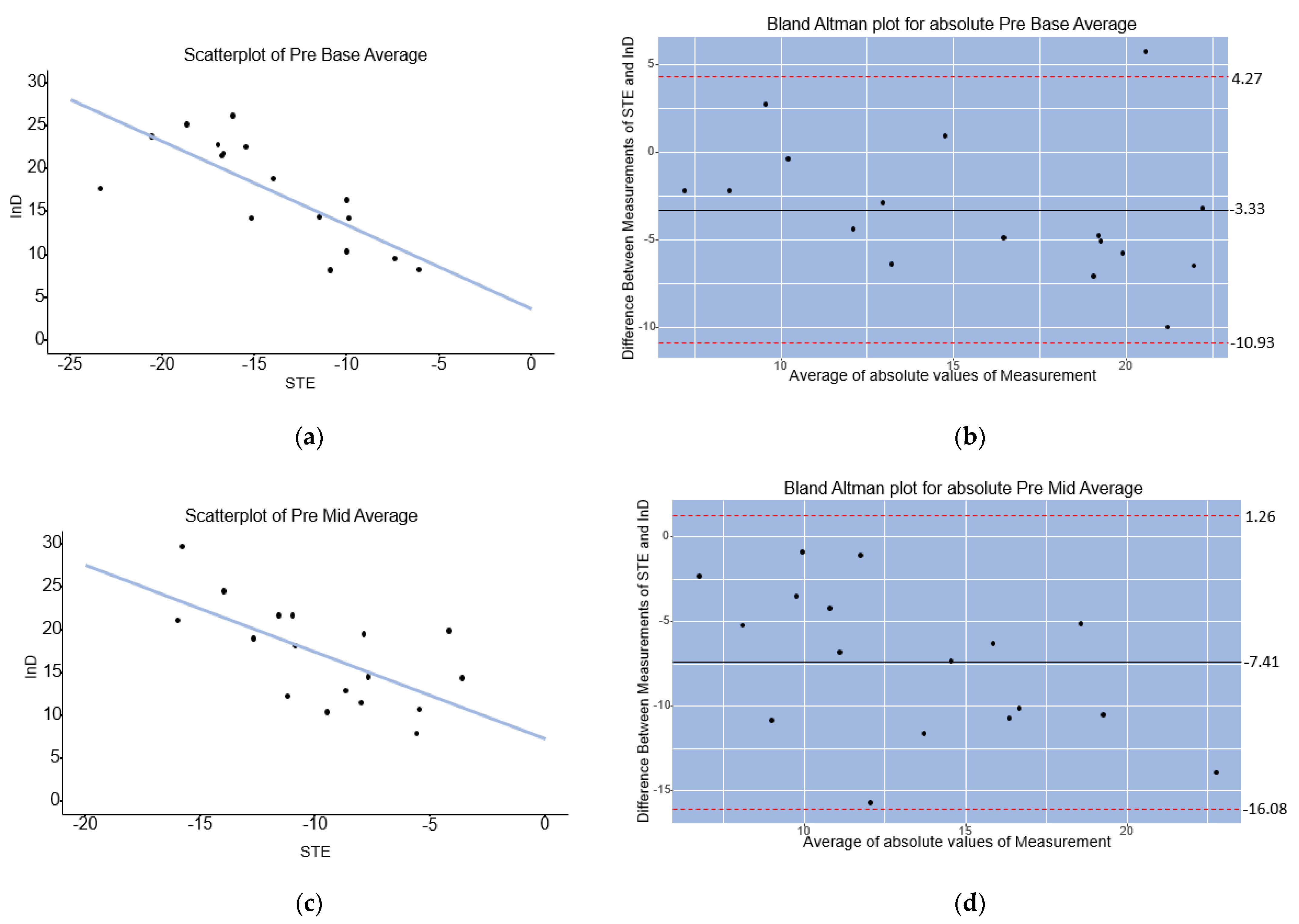 Jcm 12 01997 g007 Jcm 12 01997 g007
