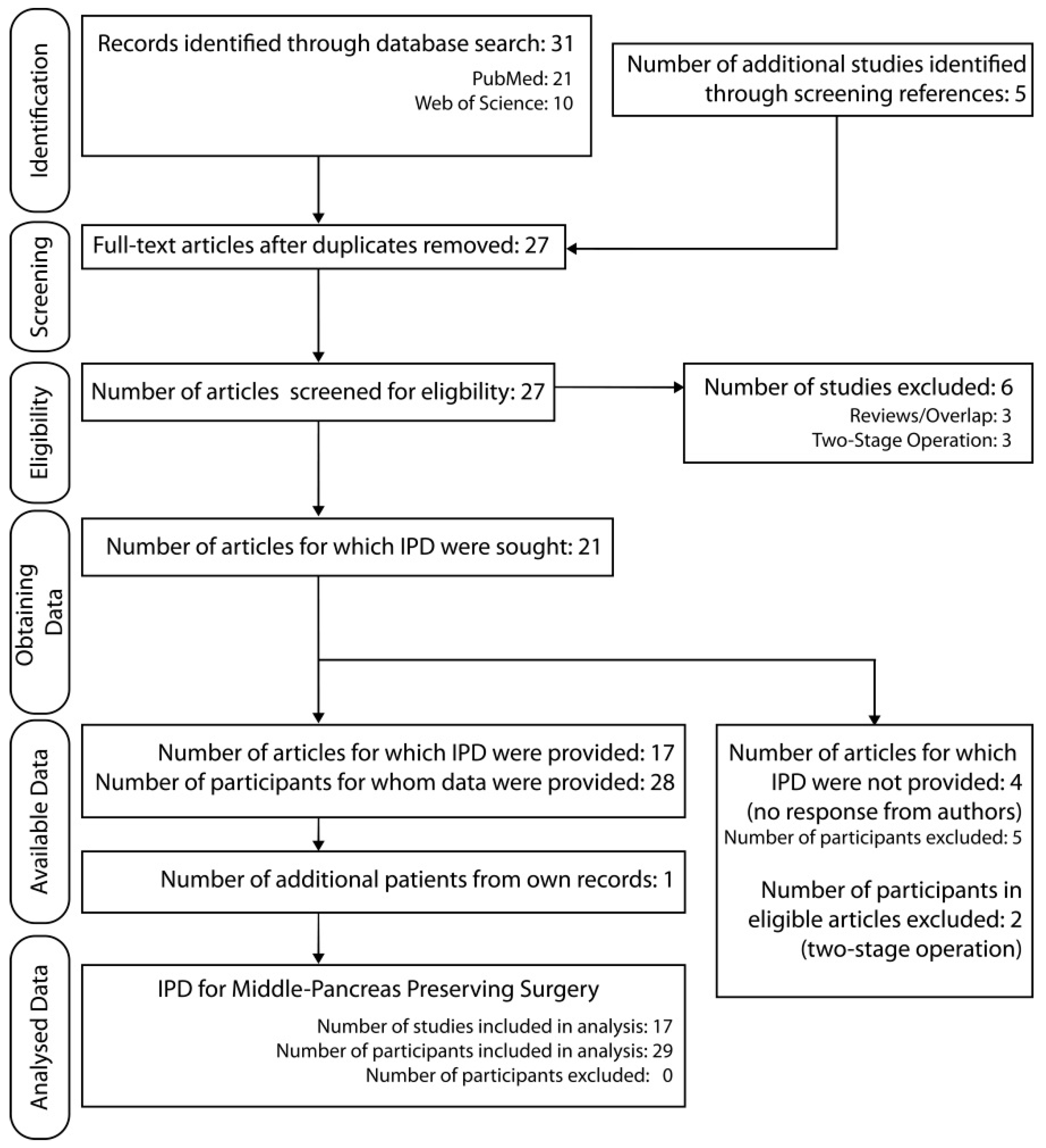 Jcm 12 02013 g002 Jcm 12 02013 g002