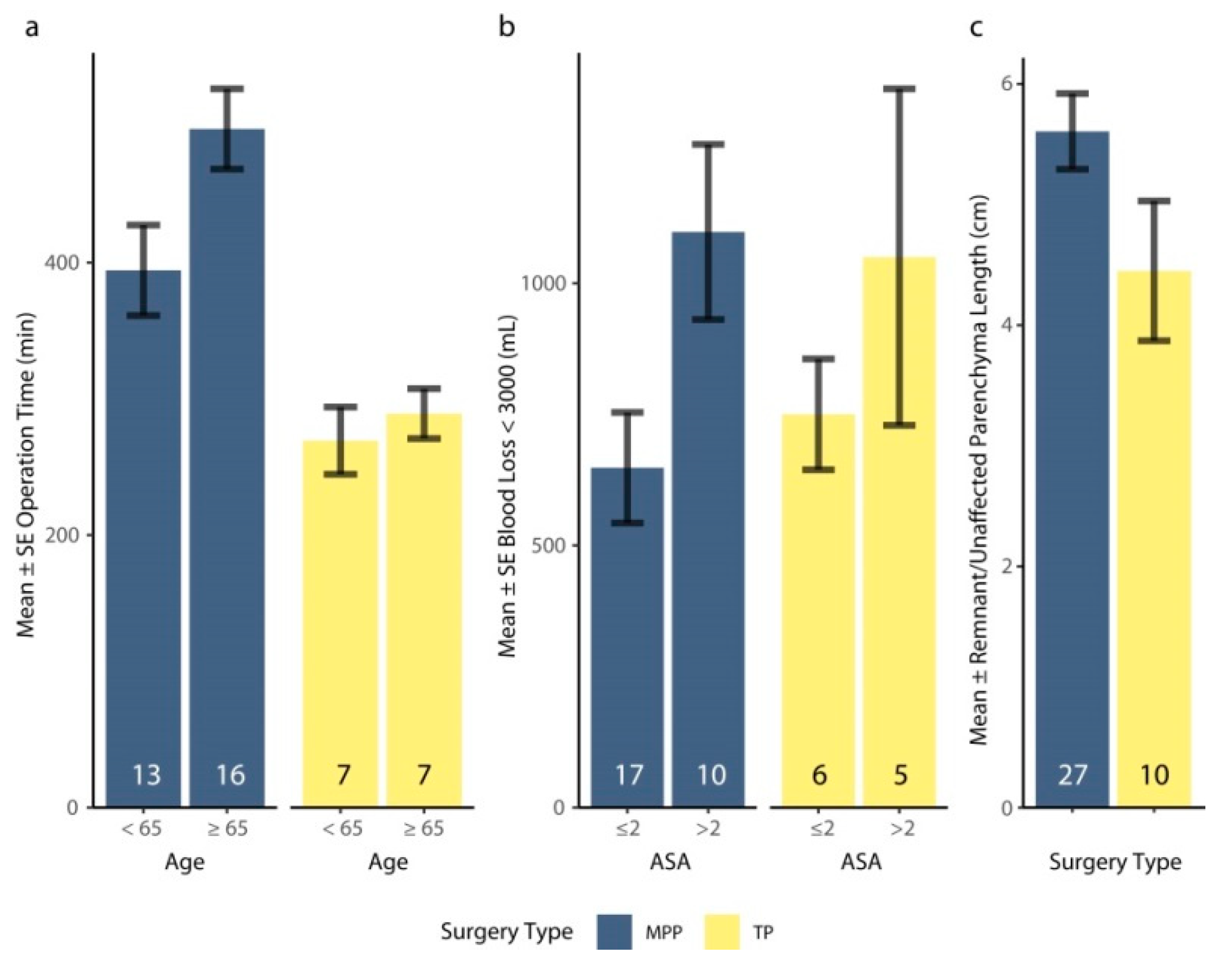 Jcm 12 02013 g003 Jcm 12 02013 g003