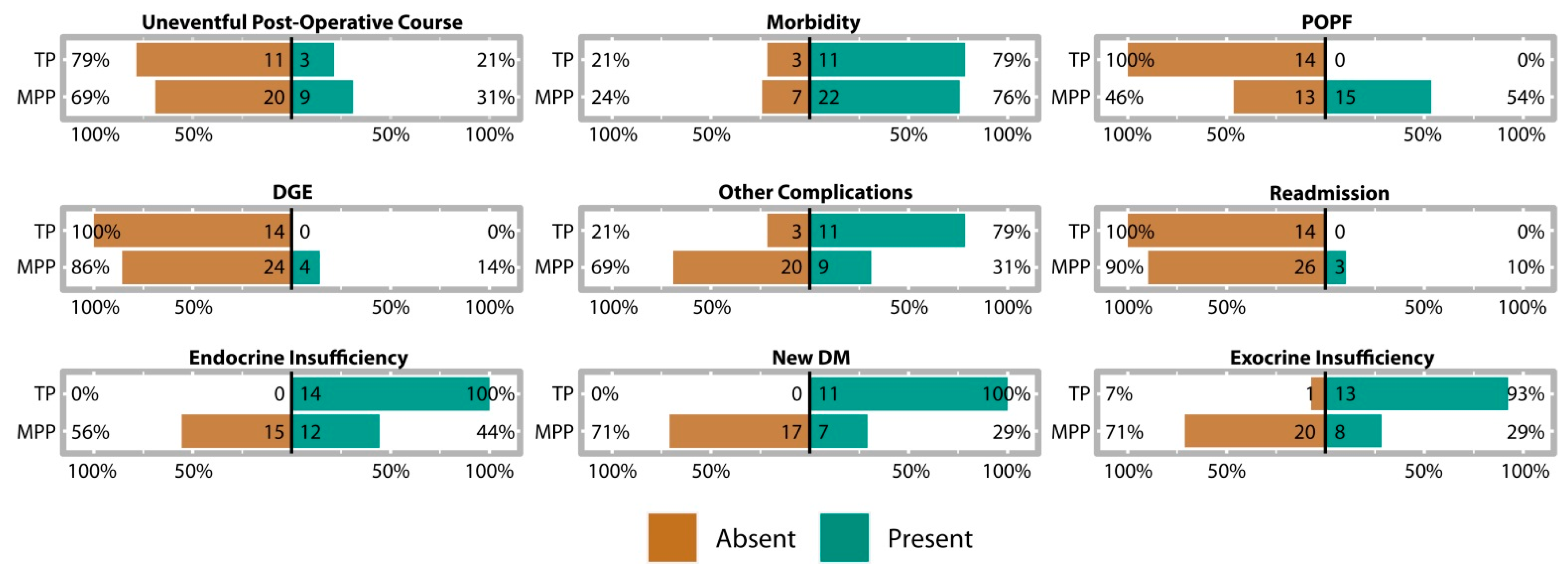 Jcm 12 02013 g004 Jcm 12 02013 g004