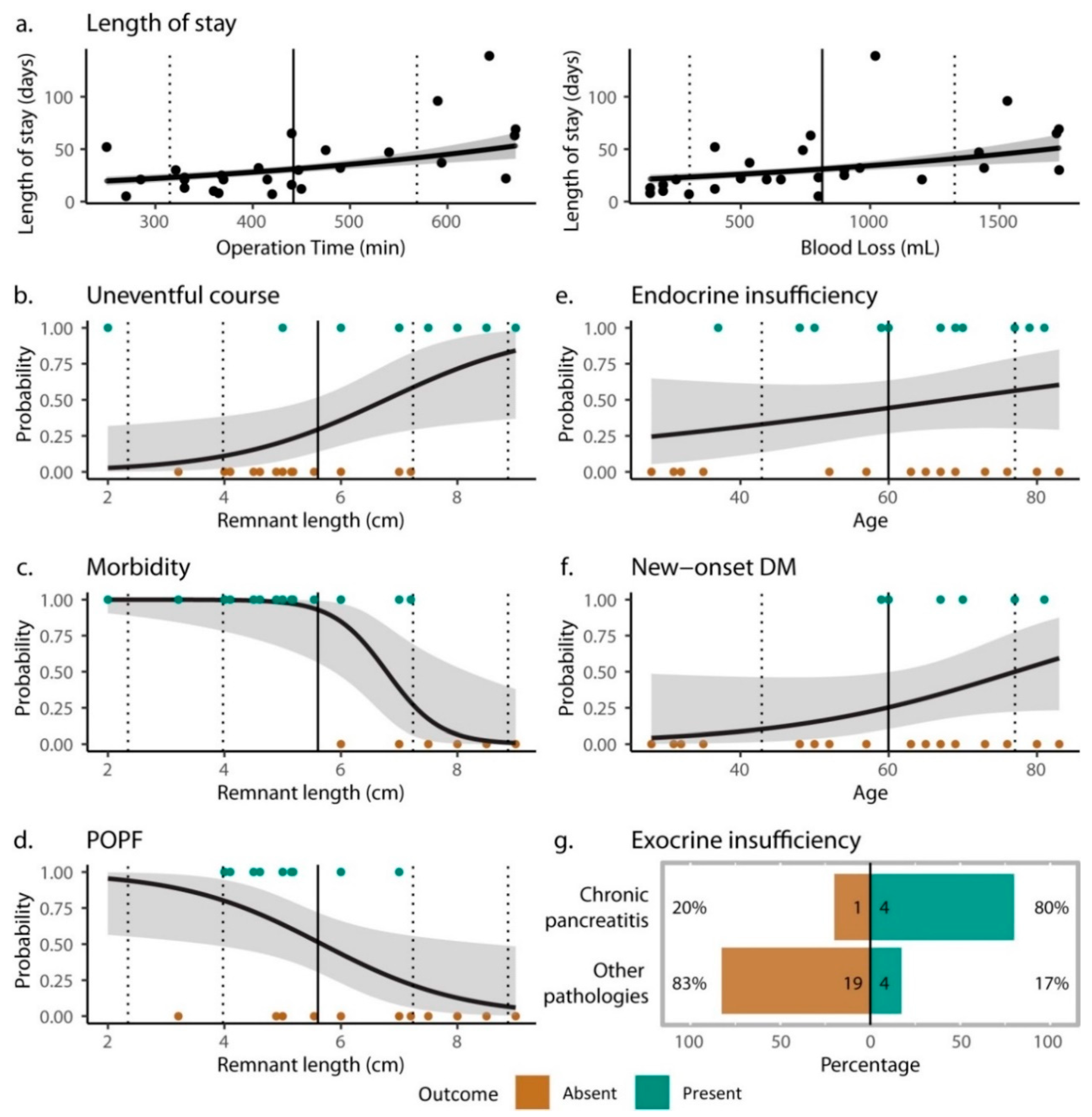 Jcm 12 02013 g005 Jcm 12 02013 g005