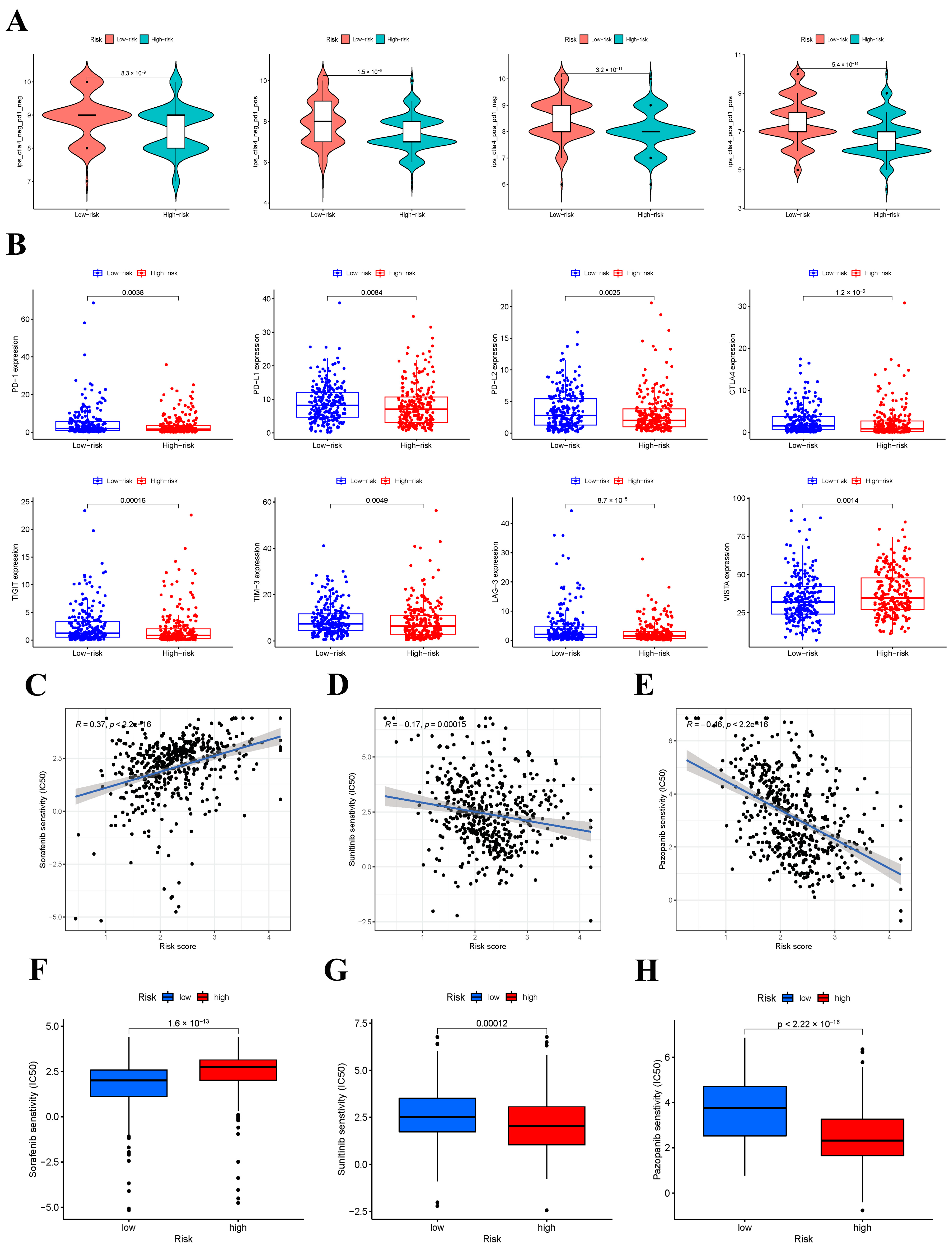 Jcm 12 02014 g007 Jcm 12 02014 g007