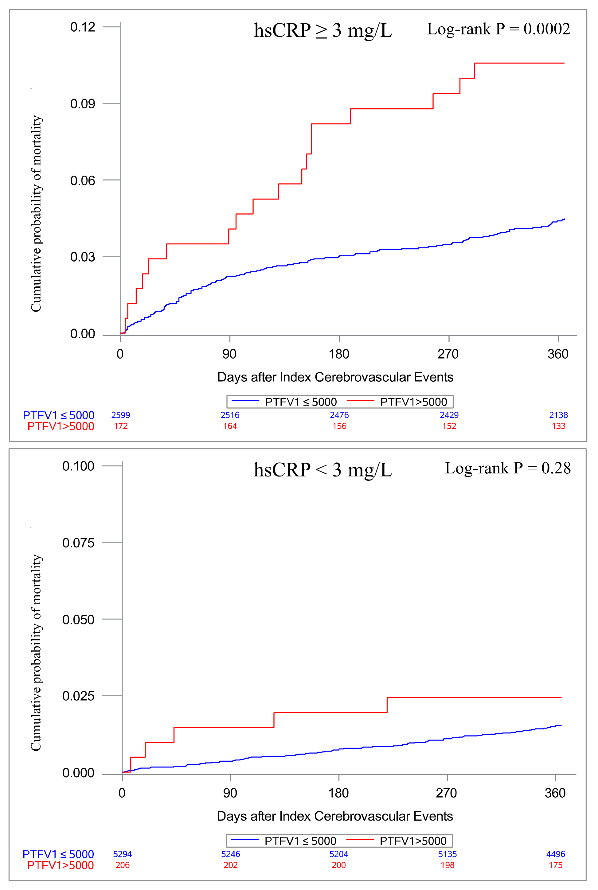 Jcm 12 02031 g001 Jcm 12 02031 g001