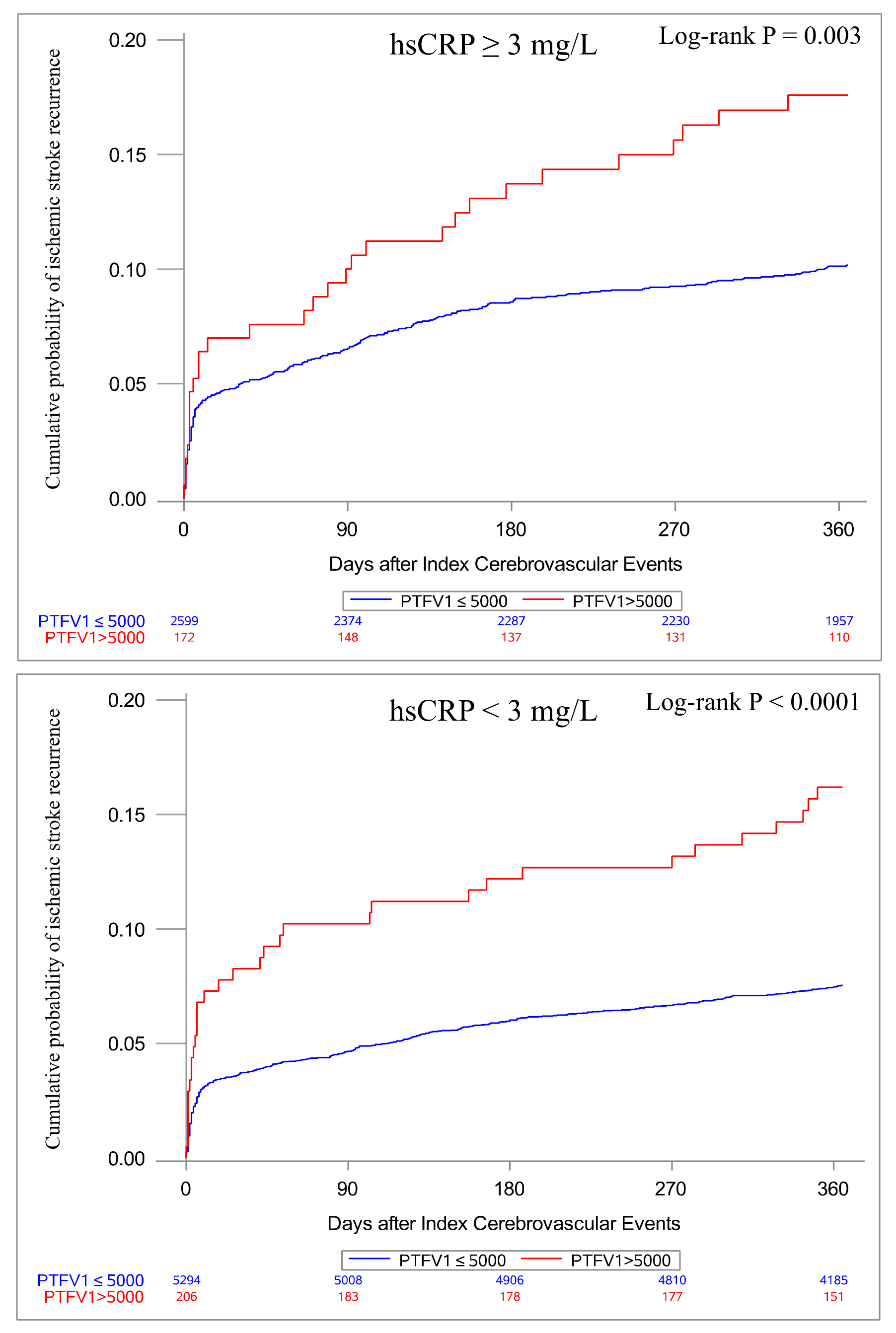 Jcm 12 02031 g002 Jcm 12 02031 g002