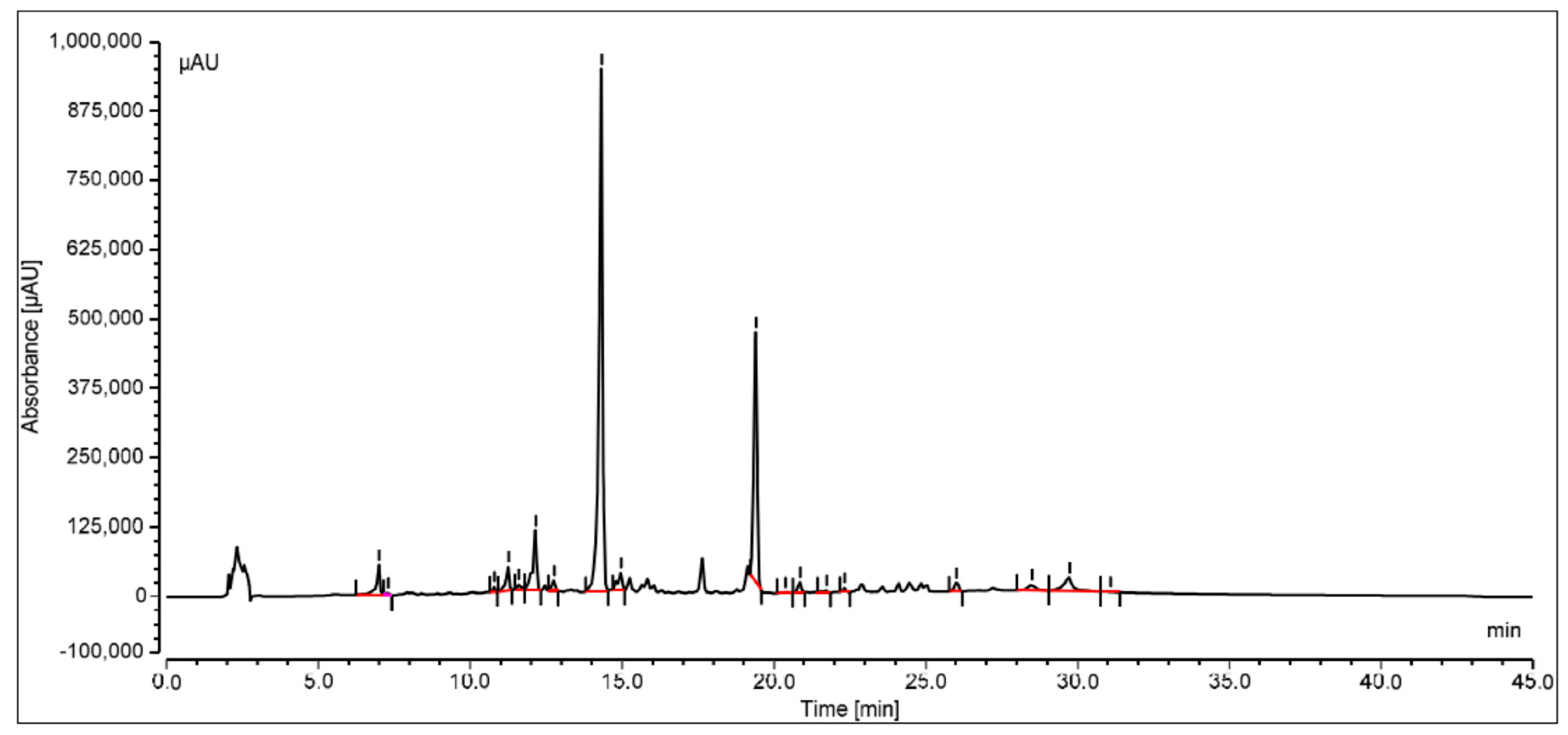 Jcm 12 02152 g004 Jcm 12 02152 g004