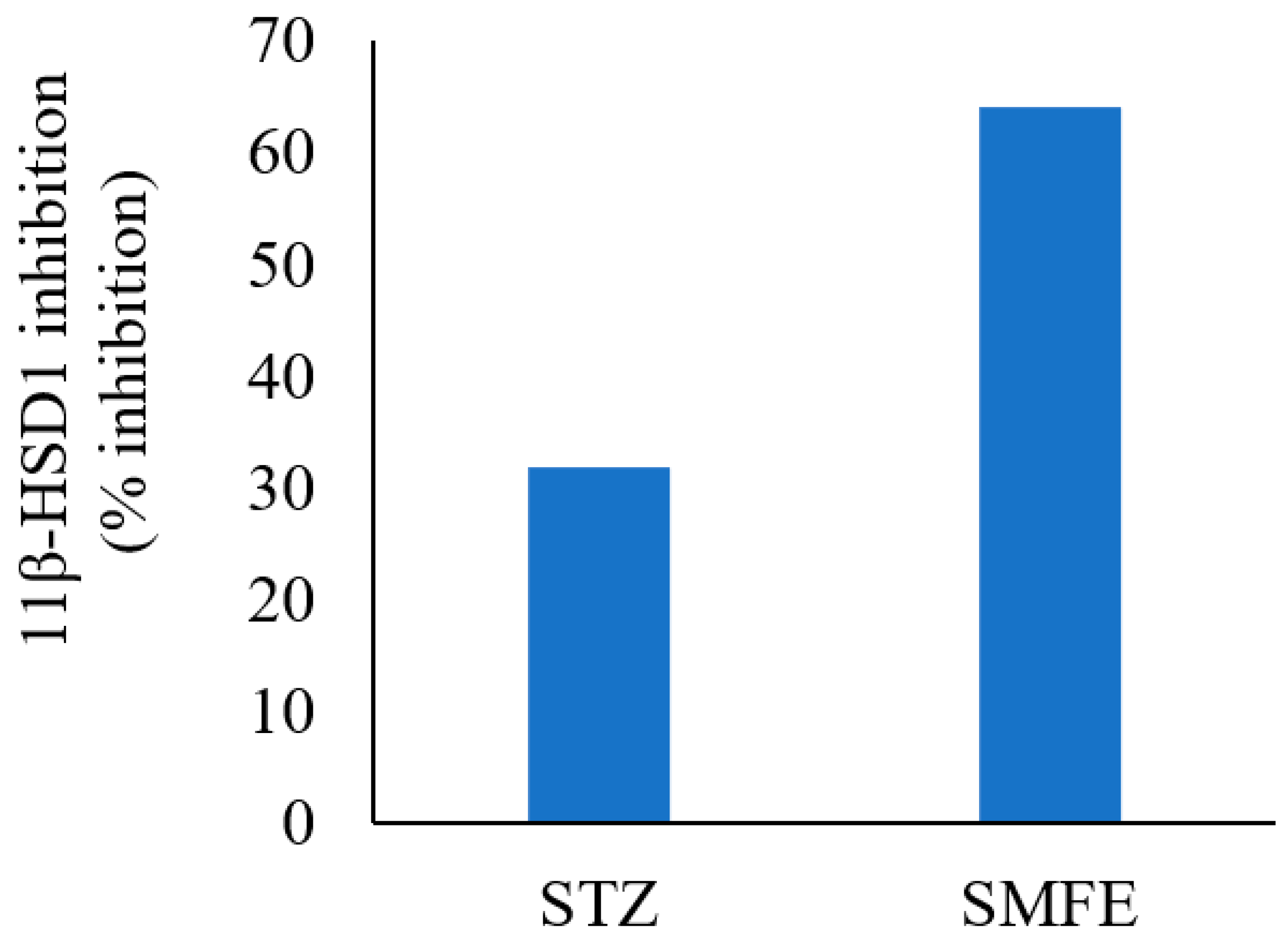 Jcm 12 02152 g005 Jcm 12 02152 g005