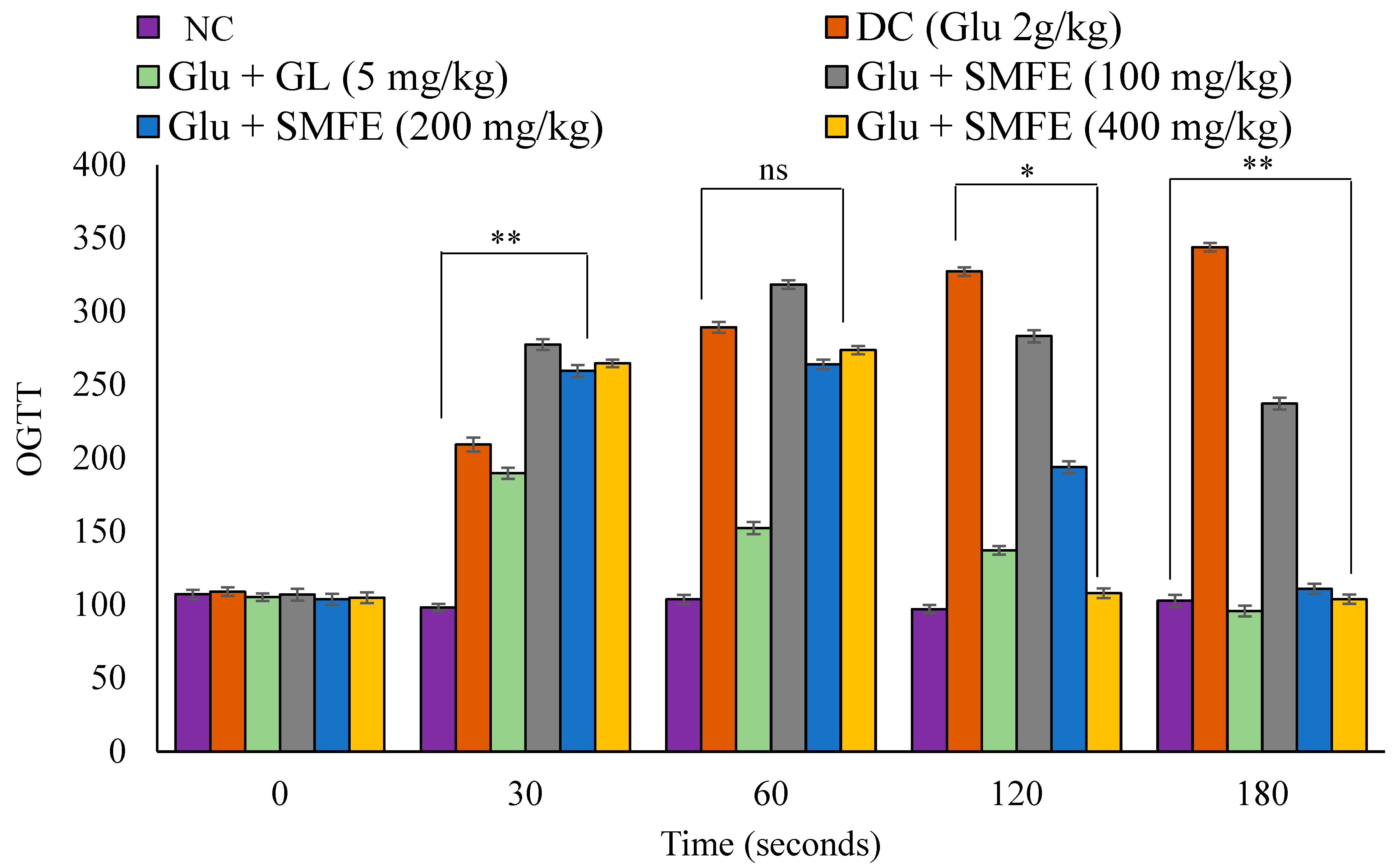 Jcm 12 02152 g007 Jcm 12 02152 g007