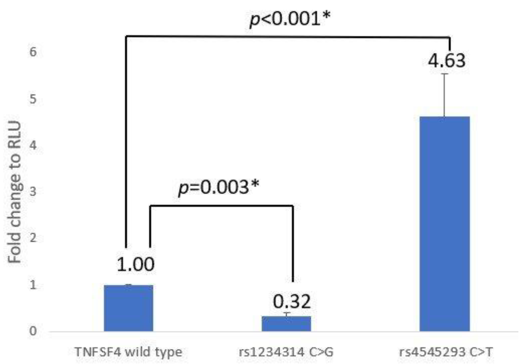 Jcm 12 02157 g001 Jcm 12 02157 g001