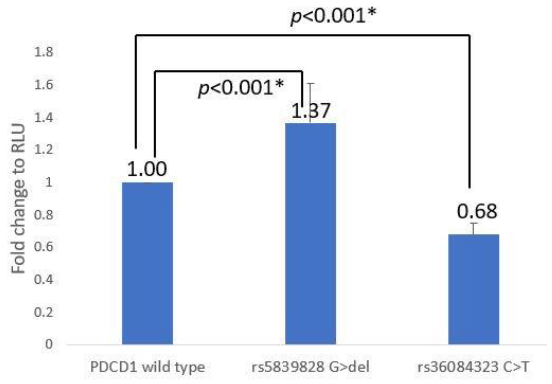 Jcm 12 02157 g002 Jcm 12 02157 g002