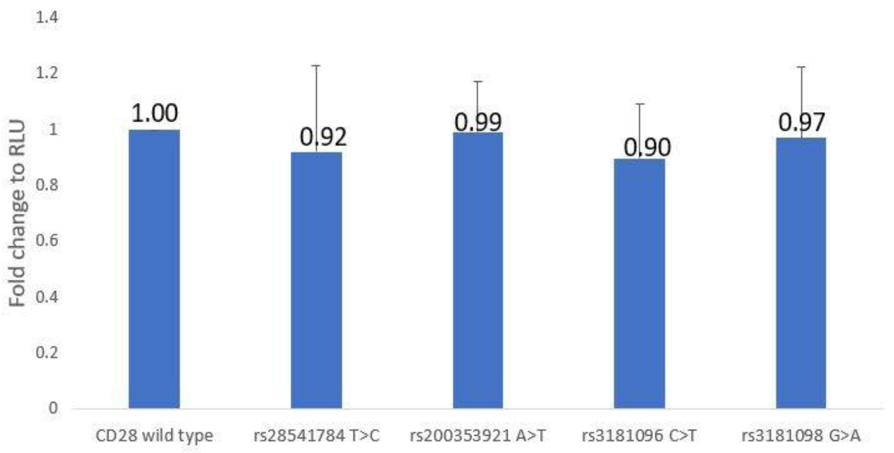 Jcm 12 02157 g003 Jcm 12 02157 g003