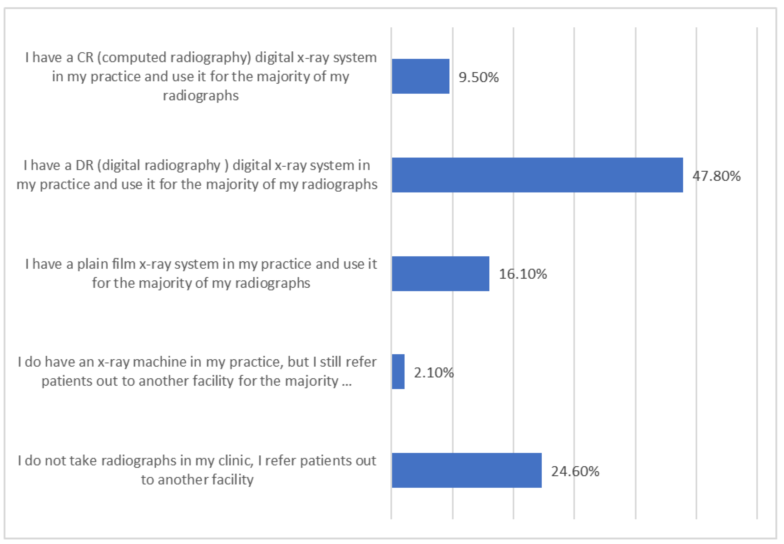 Jcm 12 02169 g002 Jcm 12 02169 g002