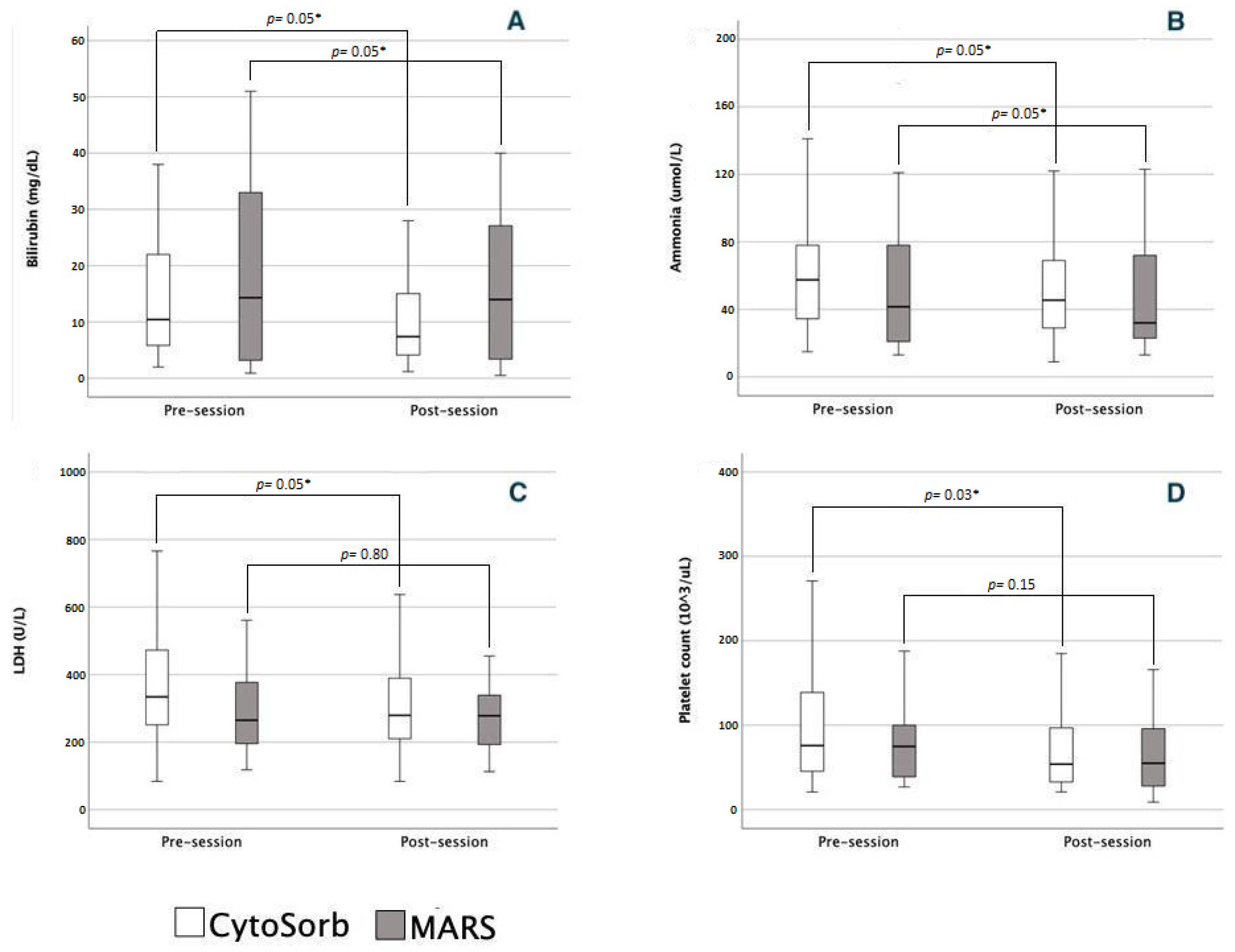 Jcm 12 02258 g001 Jcm 12 02258 g001