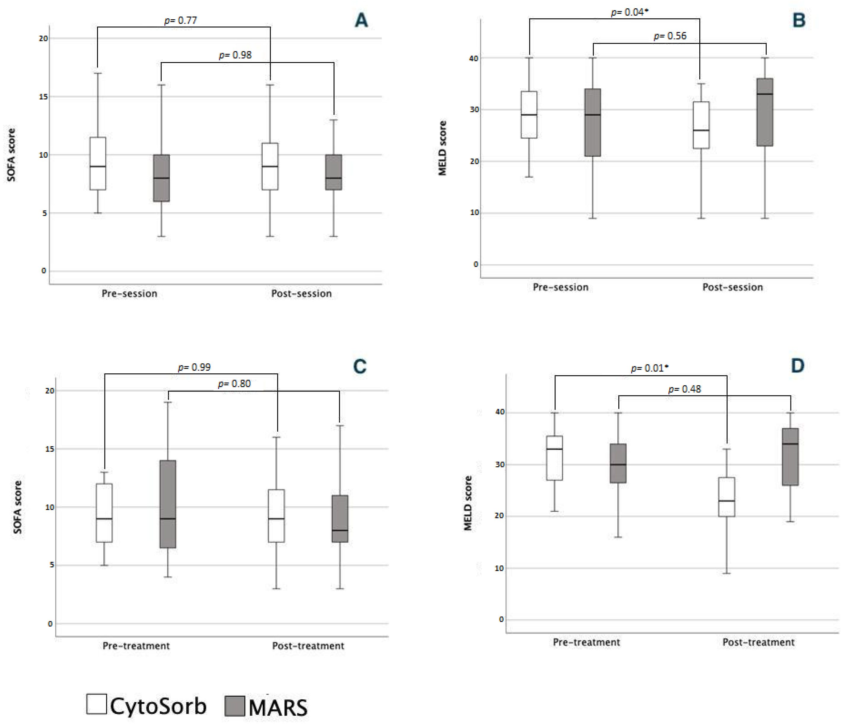 Jcm 12 02258 g003 Jcm 12 02258 g003