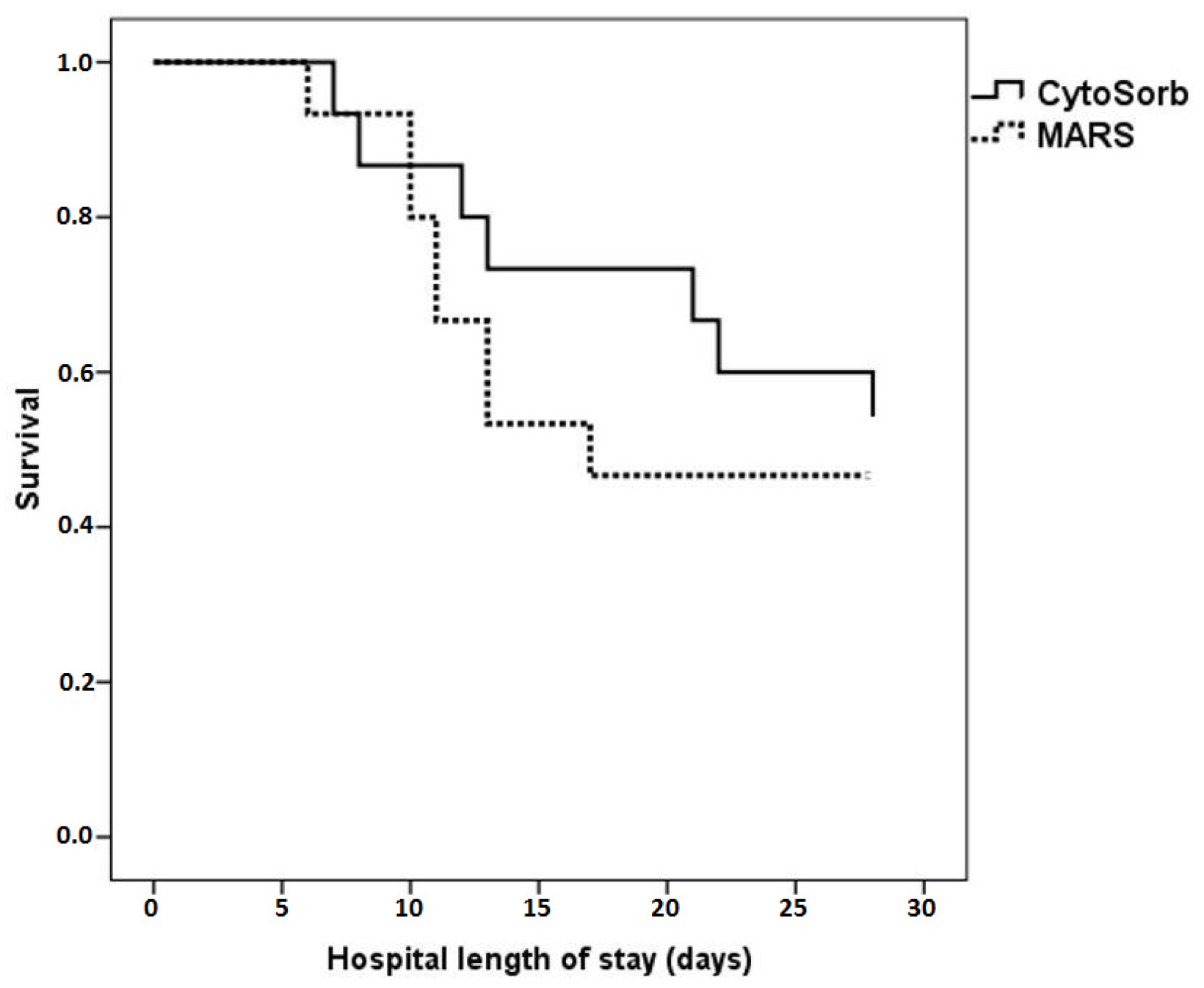 Jcm 12 02258 g004 Jcm 12 02258 g004