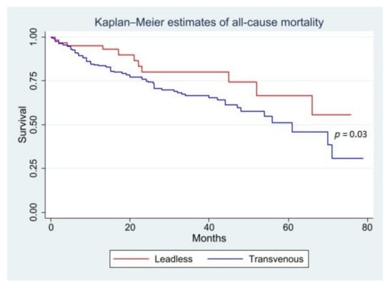 Jcm 12 02311 g001a 550