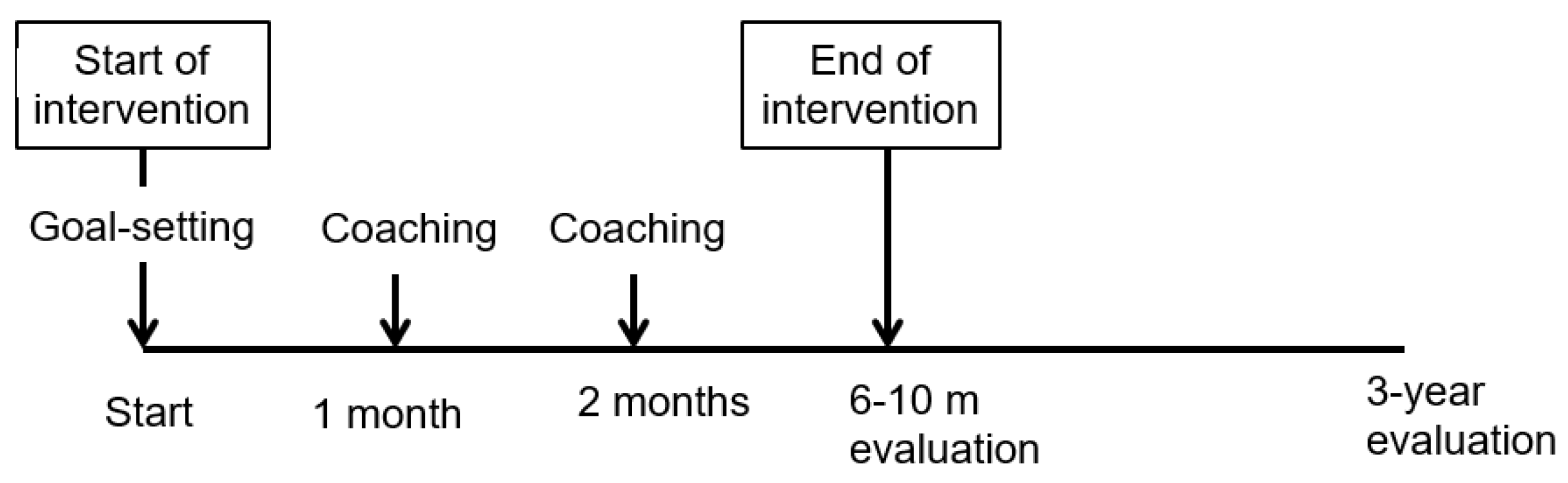 Jcm 12 02325 g001 Jcm 12 02325 g001