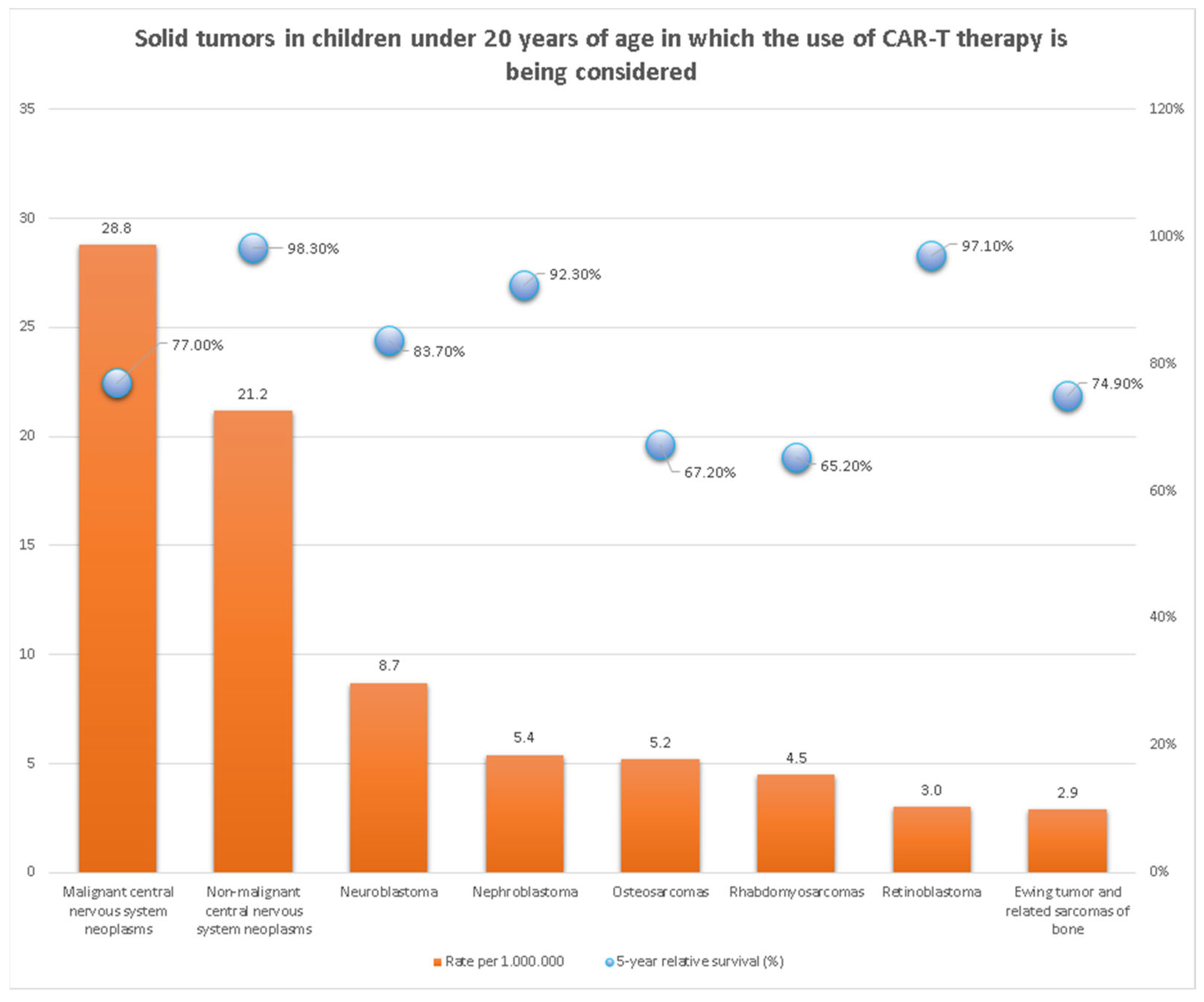 Jcm 12 02326 g001 Jcm 12 02326 g001