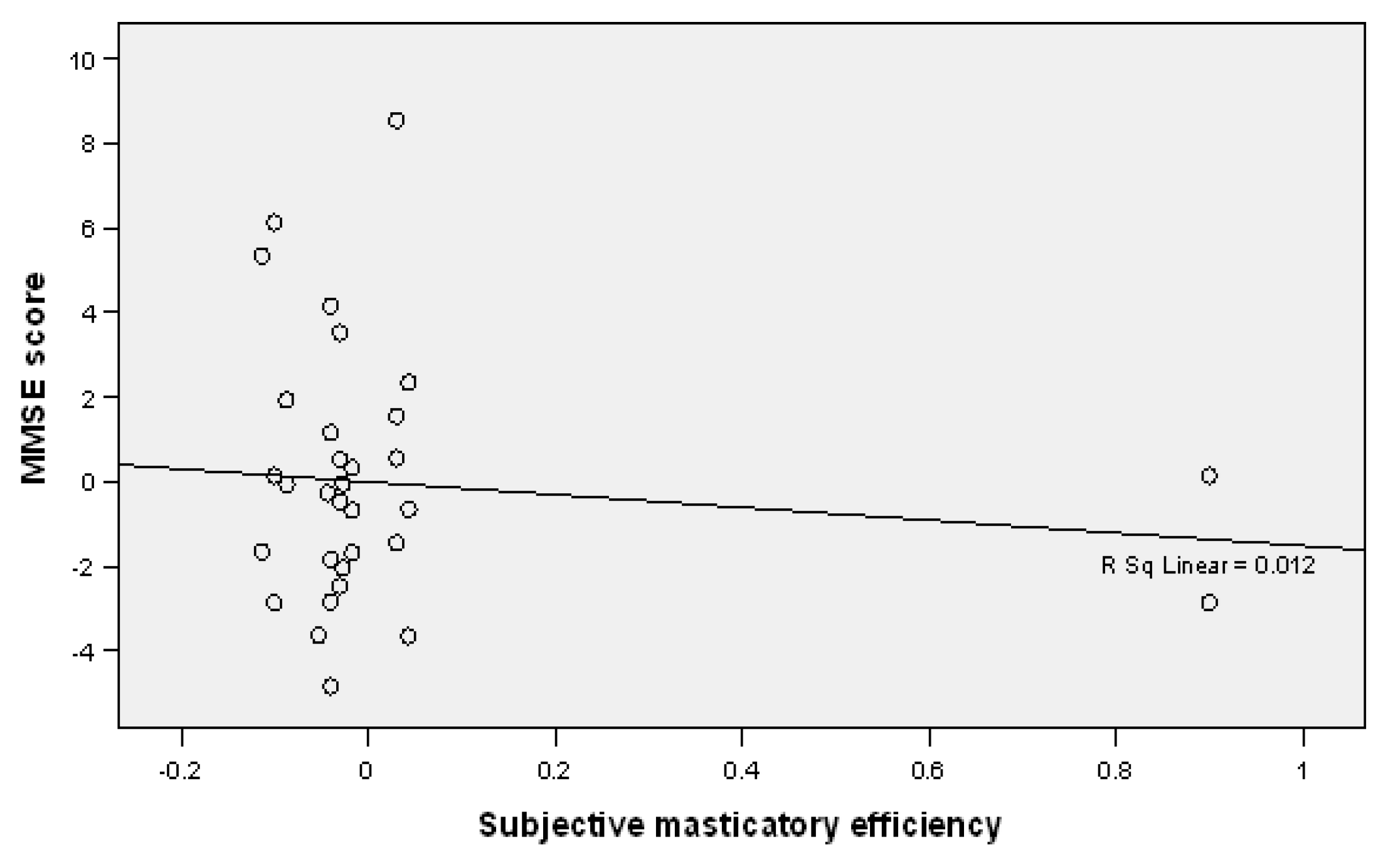 Jcm 12 02328 g002 Jcm 12 02328 g002