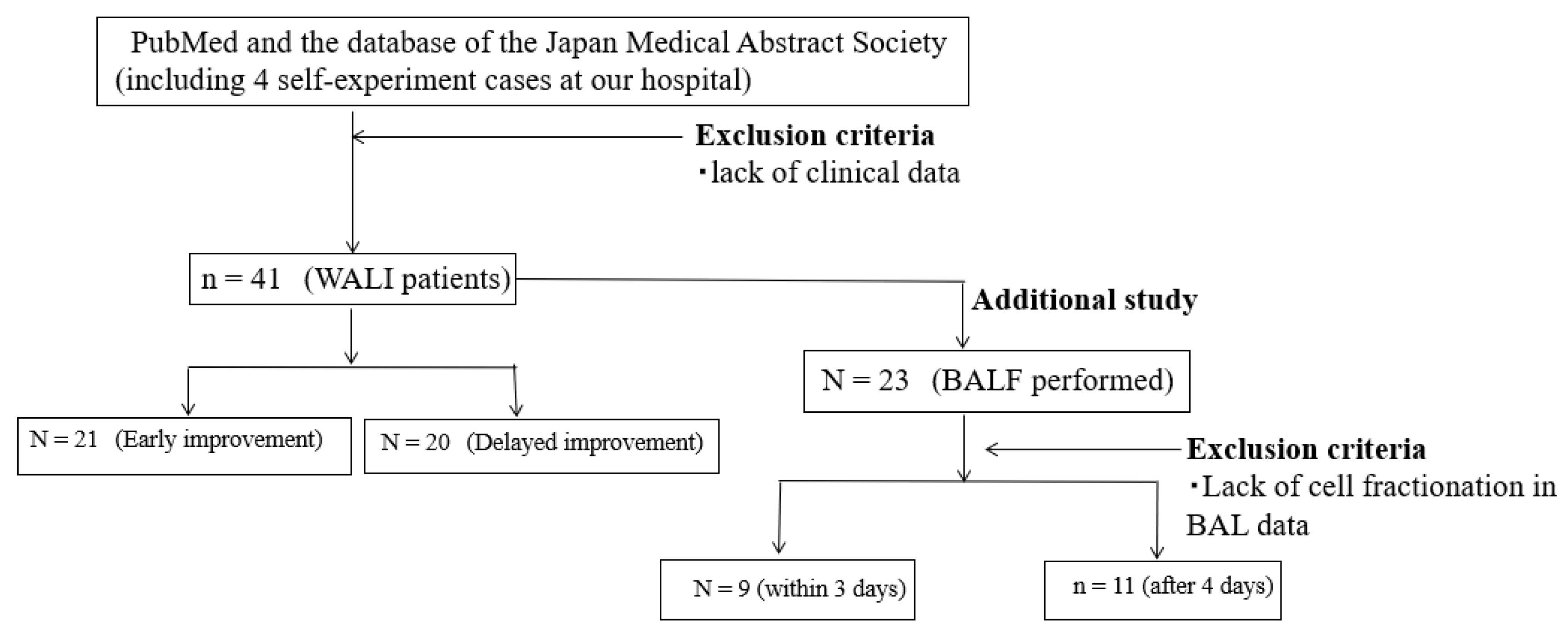 Jcm 12 02404 g003 Jcm 12 02404 g003